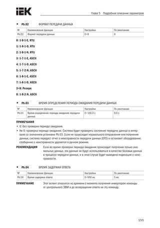 155
Глава 5 Подробное описание параметров
•	 Pb.02	 ФОРМАТ ПЕРЕДАЧИ ДАННЫХ
№ Наименование функции Настройки По умолчанию
Pb.02 Формат передачи данных 0÷8 0
0: 1-8-1-E, RTU
1: 1-8-1-O, RTU
2: 1-8-1-N, RTU
3: 1-7-1-E, ASCII
4: 1-7-1-O, ASCII
5: 1-7-2-N, ASCII
6: 1-8-1-E, ASCII
7: 1-8-1-O, ASCII
3÷8: Резерв
8: 1-8-2-N, ASCII
•	 Pb.03	 ВРЕМЯ ОПРЕДЕЛЕНИЯ ПЕРИОДА ОЖИДАНИЯ ПЕРЕДАЧИ ДАННЫХ
№ Наименование функции Настройки По умолчанию
Pb.03 Время определения периода ожидания передачи
данных
0÷100,0 с 0,0 с
ПРИМЕЧАНИЯ
•	0: без проверки периода ожидания.
•	Не 0: проверка периода ожидания. Система будет проверять состояние передачи данных в интер-
вале со значением установки Pb.03. Если не происходит нормального отправления или получения
данных, система передаст отчет о неисправности передачи данных (EF0) и остановит оборудование;
сообщение о неисправности удаляется в ручном режиме.
РЕКОМЕНДАЦИЯ	 Если во время проверки периода ожидания происходит получение только ано-
мальных данных, эти данные не будут использоваться в качестве базовых данных
в процессе передачи данных, и в этом случае будет выведена индикация о неис-
правности.
•	 Pb.04	 ВРЕМЯ ЗАДЕРЖКИ ОТВЕТА
№ Наименование функции Настройки По умолчанию
Pb.04 Время задержки ответа 0÷500 мс 5 мс
ПРИМЕЧАНИЕ	 Этот аспект относится ко времени с момента получения инвертором команды
от центрального ЭВМ и до возвращения ответа на эту команду.
 