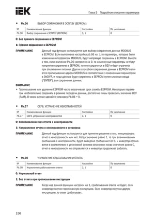 156
Глава 5 Подробное описание параметров
•	 Pb.06	 ВЫБОР СОХРАНЕНИЯ В ЭСППЗУ (EEPROM)
№ Наименование функции Настройки По умолчанию
Pb.06 Выбор сохранения в ЭСППЗУ (EEPROM) 0, 1 0
0: Без прямого сохранения в EEPROM	
1: Прямое сохранение в EEPROM
ПРИМЕЧАНИЕ	 Данный код функции используется для выбора сохранения данных MODBUS
в EEPROM. Если выполнена настройка pb.06 на 1, то параметры, которые были
изменены интерфейсом MODBUS, будут напрямую сохранены в EEPROM. Вместе
с тем, если значение Pb.06 настроено на 0, то измененные параметры не будут
напрямую сохранены в EEPROM, но они сохранятся в ОЗУ и будут утрачены
при отключении питания. Другим способом сохранения данных в EEPROM явля-
ется прописывание адреса MODBUS в соответствии с измененным параметром
в 0x00FF, и тогда данные будут сохранены в EEPROM путем клавиши ввода
(“ENTER“) для сохранения данных.
ВНИМАНИЕ	
•	Прописывание или удаление EEPROM часто укорачивает срок службы EEPROM. Некоторые параме-
тры необязательно сохранять в режиме передачи данных, достаточно лишь проверить значение ОЗУ
(RAM). В таком случае сделайте установку Pb.06 = 0.
•	 Pb.07	 CCF6, УСТРАНЕНИЕ НЕИСПРАВНОСТЕЙ
№ Наименование функции Настройки По умолчанию
Pb.07 CCF6, устранение неисправностей 0, 1 0
0: Возобновление без отчета о неисправности
1: Направление отчета о неисправности и остановка
ПРИМЕЧАНИЕ	 Данный код функции используется для принятия решения о том, инициировать
отчет о неисправности или нет. Когда значение равно 1, то при возникновении
сообщения о неисправности, будет выведено сообщение CCF6, и инвертор остано-
вится в соответствии с установкой режима остановки; когда значение равно 0,
отчет о неисправности не отправляется и инвертор продолжает работать.
•	 Pb.08	 УПРАВЛЕНИЕ СРАБАТЫВАНИЕМ ОТВЕТА
№ Наименование функции Настройки По умолчанию
Pb.08 Управление срабатыванием ответа 0, 1 0
0: Нормальный ответ
1: Без ответа при прописывании инструкции
ПРИМЕЧАНИЕ	 Когда код данной функции настроен на 1, срабатывания ответа не будет, если
инвертор получил прописанную инструкцию. Если инвертор получил другую
инструкцию, то ответ срабатывает.
 