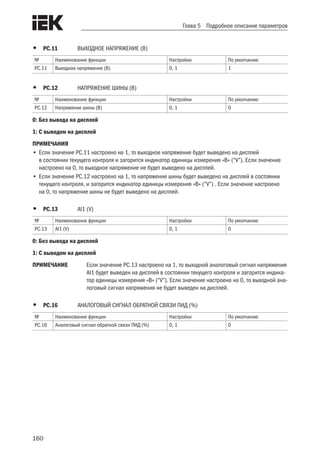 160
Глава 5 Подробное описание параметров
•	 PC.11	 ВЫХОДНОЕ НАПРЯЖЕНИЕ (В)
№ Наименование функции Настройки По умолчанию
PC.11 Выходное напряжение (В) 0, 1 1
•	 PC.12	 НАПРЯЖЕНИЕ ШИНЫ (В)
№ Наименование функции Настройки По умолчанию
PC.12 Напряжение шины (В) 0, 1 0
0: Без вывода на дисплей
1: С выводом на дисплей
ПРИМЕЧАНИЯ
•	Если значение PC.11 настроено на 1, то выходное напряжение будет выведено на дисплей
в состоянии текущего контроля и загорится индикатор единицы измерения «В» (“V”). Если значение
настроено на 0, то выходное напряжение не будет выведено на дисплей.
•	Если значение PC.12 настроено на 1, то напряжение шины будет выведено на дисплей в состоянии
текущего контроля, и загорится индикатор единицы измерения «В» (“V”) . Если значение настроено
на 0, то напряжение шины не будет выведено на дисплей.
•	 PC.13	 AI1 (V)
№ Наименование функции Настройки По умолчанию
PC.13 AI1 (V) 0, 1 0
0: Без вывода на дисплей
1: С выводом на дисплей
ПРИМЕЧАНИЕ	 Если значение PC.13 настроено на 1, то выходной аналоговый сигнал напряжения
AI1 будет выведен на дисплей в состоянии текущего контроля и загорится индика-
тор единицы измерения «В» (“V”). Если значение настроено на 0, то выходной ана-
логовый сигнал напряжения не будет выведен на дисплей.
•	 PC.16	 АНАЛОГОВЫЙ СИГНАЛ ОБРАТНОЙ СВЯЗИ ПИД (%)
№ Наименование функции Настройки По умолчанию
PC.16 Аналоговый сигнал обратной связи ПИД (%) 0, 1 0
 