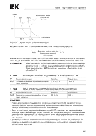 165
Глава 5 Подробное описание параметров
1 мин
Время
Выходной ток
100 % 200%
50% 100 %
Коэффициент защиты
от перегрузки
двигателя
Рисунок 5-44. Кривая защиты двигателя от перегрузки
Настройка может быть определена в соответствии со следующей формулой:
Pd.05=
Допустимая макс. нагрузка тока
Номинальный выходной
ток инвертора
100%
Для двигателя с большей теплостойкостью значение можно немного увеличить (например,
на 10 %); для двигателя с меньшей теплостойкостью значение можно немного уменьшить.
РЕКОМЕНДАЦИЯ	 Когда номинальный ток двигателя не совпадает с номинальным током инвертора,
двигатель можно эффективно защищать посредством настройки значения Pd.05.
Когда защита действует, ШИМ-сигнал будет блокирован и будет введен отчет
об ошибке OL1.
•	 Pd.06	 УРОВЕНЬ ДЕТЕКТИРОВАНИЯ ПРЕДАВАРИЙНОЙ СИГНАЛИЗАЦИИ ПЕРЕГРУЗКИ	
№ Наименование функции Настройки По умолчанию
Pd.06 Уровень детектирования предаварийной сигнали-
зации перегрузки
20,0÷200,0 % 160,0 %
•	 Pd.07	 ВРЕМЯ ДЕТЕКТИРОВАНИЯ ПРЕДАВАРИЙНОЙ СИГНАЛИЗАЦИИ ПЕРЕГРУЗКИ
№ Наименование функции Настройки По умолчанию
Pd.07 Время детектирования предаварийной сигнали-
зации перегрузки
0,0÷60,0 с 60,0 с
ПРИМЕЧАНИЯ
•	Уровень детектирования предаварийной сигнализации перегрузки (Pd.06) определяет текущее
пороговое значение действия предаварийной сигнализации перегрузки. Значение установки соот-
ветствует процентному значению номинального тока инвертора.
•	Время детектирования предаварийной сигнализации (Pd.07) определяет, что предаварийная сиг-
нализация перегрузки OLP2 будет выдана после того, как выходной ток инвертора превысит уровень
детектирования перегрузки (Pd.06) на определенное время и будет держаться постоянно в течение
этого времени.
•	Действующее состояние предаварийной сигнализации перегрузки означает, что действующий ток
инвертора превышает уровень детектирования перегрузки, и время действия превышает время
детектирования перегрузки.
 