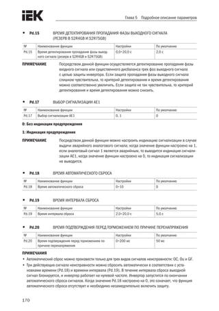 170
Глава 5 Подробное описание параметров
•	 Pd.15	 ВРЕМЯ ДЕТЕКТИРОВАНИЯ ПРОПАДАНИЯ ФАЗЫ ВЫХОДНОГО СИГНАЛА
	 (РЕЗЕРВ В S2R4GB И S2R75GB)
№ Наименование функции Настройки По умолчанию
Pd.15 Время детектирования пропадания фазы выход-
ного сигнала (резерв в S2R4GB и S2R75GB)
0,0÷20,0 с 2,0 с
ПРИМЕЧАНИЕ	 Посредством данной функции осуществляется детектирование пропадания фазы
входного сигнала или существенного дисбаланса трех фаз выходного сигнала
с целью защиты инвертора. Если защита пропадания фазы выходного сигнала
слишком чувствительна, то критерий детектирования и время детектирования
можно соответственно увеличить. Если защита не так чувствительна, то критерий
детектирования и время детектирования можно снизить.
•	 Pd.17	 ВЫБОР СИГНАЛИЗАЦИИ AE1
№ Наименование функции Настройки По умолчанию
Pd.17 Выбор сигнализации AE1 0, 1 0
0: Без индикации предупреждения
1: Индикация предупреждения
ПРИМЕЧАНИЕ	 Посредством данной функции можно настроить индикацию сигнализации в случае
выдачи аварийного аналогового сигнала; когда значение функции настроено на 1,
если аналоговый сигнал 1 является аварийным, то выводится индикация сигнали-
зации AE1, когда значение функции настроено на 0, то индикация сигнализации
не выводится.
 
•	 Pd.18	 ВРЕМЯ АВТОМАТИЧЕСКОГО СБРОСА
№ Наименование функции Настройки По умолчанию
Pd.18 Время автоматического сброса 0÷10 0
•	 Pd.19	 ВРЕМЯ ИНТЕРВАЛА СБРОСА
№ Наименование функции Настройки По умолчанию
Pd.19 Время интервала сброса 2,0÷20,0 с 5,0 с
•	 Pd.20	 ВРЕМЯ ПОДТВЕРЖДЕНИЯ ПЕРЕД ТОРМОЖЕНИЕМ ПО ПРИЧИНЕ ПЕРЕНАПРЯЖЕНИЯ	
№ Наименование функции Настройки По умолчанию
Pd.20 Время подтверждения перед торможением по
причине перенапряжения
0÷200 мс 50 мс
ПРИМЕЧАНИЯ
•	Автоматический сброс можно произвести только для трех видов сигналов неисправности: OC, Ou и GF.
•	Три действующих сигнала неисправности можно сбросить автоматически в соответствии с уста-
новками времени (Pd.18) и времени интервала (Pd.19). В течение интервала сброса выходной
сигнал блокируется, и инвертер работает на нулевой частоте. Инвертор запустится по окончании
автоматического сброса сигналов. Когда значение Pd.18 настроено на 0, это означает, что функция
автоматического сброса отсутствует и необходимо незамедлительно включить защиту.
 