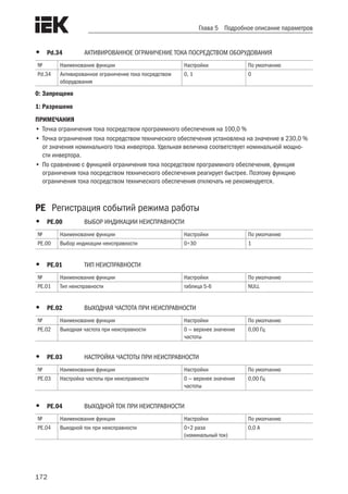 172
Глава 5 Подробное описание параметров
•	 Pd.34	 АКТИВИРОВАННОЕ ОГРАНИЧЕНИЕ ТОКА ПОСРЕДСТВОМ ОБОРУДОВАНИЯ 	
№ Наименование функции Настройки По умолчанию
Pd.34 Активированное ограничение тока посредством
оборудования
0, 1 0
0: Запрещено
1: Разрешено
ПРИМЕЧАНИЯ
•	Точка ограничения тока посредством программного обеспечения на 100,0 %
•	Точка ограничения тока посредством технического обеспечения установлена на значение в 230,0 %
от значения номинального тока инвертора. Удельная величина соответствует номинальной мощно-
сти инвертора.
•	По сравнению с функцией ограничения тока посредством программного обеспечения, функция
ограничения тока посредством технического обеспечения реагирует быстрее. Поэтому функцию
ограничения тока посредством технического обеспечения отключать не рекомендуется.
PE 	 Регистрация событий режима работы
•	 PE.00	 ВЫБОР ИНДИКАЦИИ НЕИСПРАВНОСТИ
№ Наименование функции Настройки По умолчанию
PE.00 Выбор индикации неисправности 0÷30 1
•	 PE.01	 ТИП НЕИСПРАВНОСТИ
№ Наименование функции Настройки По умолчанию
PE.01 Тип неисправности таблица 5-6 NULL
•	 PE.02	 ВЫХОДНАЯ ЧАСТОТА ПРИ НЕИСПРАВНОСТИ
№ Наименование функции Настройки По умолчанию
PE.02 Выходная частота при неисправности 0 — верхнее значение
частоты
0,00 Гц
•	 PE.03	 НАСТРОЙКА ЧАСТОТЫ ПРИ НЕИСПРАВНОСТИ
№ Наименование функции Настройки По умолчанию
PE.03 Настройка частоты при неисправности 0 — верхнее значение
частоты
0,00 Гц
•	 PE.04	 ВЫХОДНОЙ ТОК ПРИ НЕИСПРАВНОСТИ
№ Наименование функции Настройки По умолчанию
PE.04 Выходной ток при неисправности 0÷2 раза
(номинальный ток)
0,0 A
 