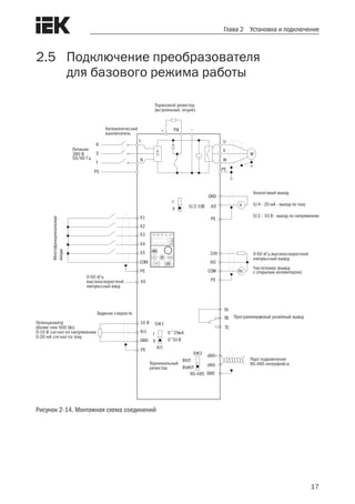 17
Глава 2 Установка и подключение
2.5	 Подключение преобразователя
	 для базового режима работы
Автоматический
выключатель
Питание
380 В
50/60 Гц
R
S
T
PE
L
N
PB
U
V
W
PE
M
Тормозной резистор
(встроенный, опция)
V
GND
0/2-10В AO
PE
Аналоговый выход
0/4 - 20 мА - выход по току
0/2 - 10 В - выход по напряжению
Hz
DO
COM
PE
2dV 0-50 кГц высокоскоростной
импульсный выход
Частотомер (выход
с открытым коллектором)
TA
TB
TC
Программируемый релейный выход
Порт подключения
RS-485 интерфейса
d86+
d86-
GND
SW2
RS-485
ВКЛ
ВЫКЛ
Терминальный
резистор
SW1
AI1
I
V
0~20мА
0~ 01 В
AI1
GND
PE
10 ВПотенциометр
(более чем 500 Ом)
0-10 В сигнал по напряжению
0-20 мА сигнал по току
Задание скорости
X1
X2
X4
X5
X3
COM
PE
X5
0-50 кГц
высокоскоростной
импульсный вход
Многофункциональные
входы
I
V
Рисунок 2-14. Монтажная схема соединений
 