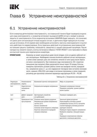 179
Глава 6 Устранение неисправностей
Глава 6 Устранение неисправностей
6.1	 Устранение неисправностей
Если инвертор детектировал неисправность, на клавишной панели будет выведена индика-
ция кода неисправности, и инвертор остановит выходной ШИМ-сигнал и войдет в режим
защиты от неисправности. Если индикатор остановки (АВАРИЯ) будет мерцать, это означает,
что реле цепи сигнализации отказа выдало сигнал, и двигатель будет вращаться по инер-
ции до остановки. В это время вам необходимо установить причину неисправности и выпол-
нить действия по корректировке. Если перечень действий по устранению неисправностей
не поможет решить проблему, пожалуйста, свяжитесь с нашей компанией напрямую. После
наладки вы можете нажать кнопку остановки/сброса (“STOP/RESET”) или произвести сброс
контактной панели для перезапуска инвертора.
ПРИМЕЧАНИЕ	 Инвертор не может запускаться даже после отладки, если не удален рабочий сиг-
нал эксплуатации. Необходимо сначала отключить рабочий сигнал эксплуатации,
а затем снова замкнуть цепь или отключить питание от сети сразу после сброса
сигнала о неисправности. При появлении кода неисправности «SC» (короткое
замыкание при нагрузке) сброс допускается только через 10 секунд. Если вы
намерены просмотреть условия работы (такие как выходная частота, выходной
ток, напряжение шины и т. д.) или содержание последних трех сигналов неисправ-
ности, нажмите «PRG/ESC» для входа в состояние программы и затем поверните
регулятор для просмотра значения параметра кода функции PE.00 — PE.08.
Таблица 6-1. Устранение неисправностей
Индикация
неисправности
Наименование
защиты
Возможная причина неисправности Меры по устранению
Uu1 Недостаточное
напряжение
шины
Анормальное выходное напряжение Проверьте напряжение питания
Проверьте настройку уровня срабаты-
вания ошибки
Uu3 Дефект зарядной
цепи
Шунтирующее устройство
не срабатывает
Проверьте зарядную цепь
OC1 Превышение тока
при ускорении
Слишком малое время ускорения
Неправильная кривая напряжения/
частоты (V/F)
Низкое напряжение
Слишком малая мощность инвертора
Короткое замыкание в выходной
нагрузке инвертора
Увеличьте время ускорения
Отрегулируйте установки кривой
напряжения/частоты (V/F) и настройте
соответствующую установку усиления
крутящего момента
Проверьте подачу входного напряжения
Выберите инвертор с большей мощно-
стью
Проверьте сопротивление обмотки
двигателя и изоляцию двигателя
 