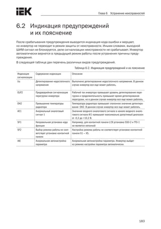 183
Глава 6 Устранение неисправностей
6.2	 Индикация предупреждений
	 и их пояснение
После срабатывания предупреждения выводится индикация кода ошибки и мерцает,
но инвертор не переходит в режим защиты от неисправности. Иными словами, выходной
ШИМ-сигнал не блокируется, реле сигнализации неисправности не срабатывает. Инвертор
автоматически вернется в предыдущий режим работы после устранения причины преду-
преждения.
В следующей таблице дан перечень различных видов предупреждений.
Таблица 6-2. Индикация предупреждений и их пояснение
Индикация
сигнализации
Содержание индикации Описание
Uu Детектирование недостаточного
напряжения
Выполнено детектирование недостаточного напряжения. В данном
случае инвертор все еще может работать.
OLP2 Предаварийная сигнализация
перегрузки инвертора
Рабочий ток инвертора превышает уровень детектирования пере-
грузки и продолжительность превышает время детектирования
перегрузки, но в данном случае инвертор все еще может работать.
OH2 Превышение температуры
радиатора
Температура радиатора превышает эталонное значение детектиро-
вания OH2. В данном случае инвертор все еще может работать.
AE1 Анормальный аналоговый
сигнал 1
Значение входного аналогового сигнала в канале входного анало-
гового сигнала AI1 превышает максимально допустимый диапазон
от -0,2 до +10,2 В.
SF1 Неправильная установка кода
функции
Например, для контактной панели I/Ol установка SS0-2 и TT0-1
не является неполной
SF2 Выбор режима работы не соот-
ветствует установке контактной
панели
Настройка режима работы не соответствует установке контактной
панели X1 — X5.
AtE Анормальная автонастройка
параметра
Анормальная автонастройка параметра. Инвертор выйдет
из режима настройки параметра автоматически.
 