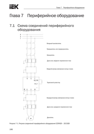186
Глава 7 Периферийное оборудование
Глава 7 Периферийное оборудование
7.1	 Схема соединений периферийного
	 оборудования
R
S
T
R S T
B2/PB
B1/+
_
PE U V W
M
Вводный выключатель
Прерыватель или предохранитель
Замыкатель
Дроссель входного переменного тока
Входной фильтр электромагнитных помех
Тормозной резистор
Выходной фильтр электромагнитных помех
Дроссель выходного переменного тока
Двигатель
Рисунок 7-1. Рисунок соединений периферийного оборудования S2R4GB — 3015GB
 