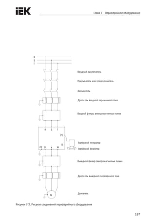 187
Глава 7 Периферийное оборудование
R
S
T
R S T
(+)
(-)
РЕ U V W
M
Вводный выключатель
Прерыватель или предохранитель
Замыкатель
Дроссель входного переменного тока
Входной фильтр электромагнитных помех
Тормозной резистор
Тормозной генератор
Выходной фильтр электромагнитных помех
Дроссель выходного переменного тока
Двигатель
Рисунок 7-2. Рисунок соединений периферийного оборудования
 