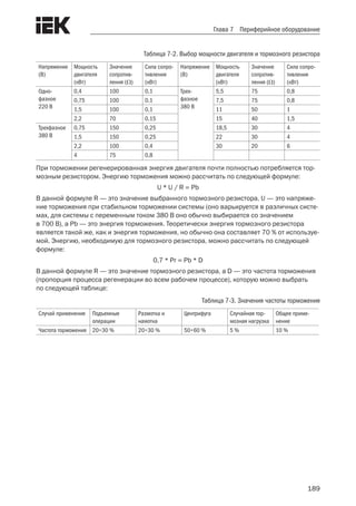 189
Глава 7 Периферийное оборудование
Таблица 7-2. Выбор мощности двигателя и тормозного резистора
Напряжение
(В)
Мощность
двигателя
(кВт)
Значение
сопротив-
ления (Ω)
Сила сопро-
тивления
(кВт)
Напряжение
(В)
Мощность
двигателя
(кВт)
Значение
сопротив-
ления (Ω)
Сила сопро-
тивления
(кВт)
Одно-
фазное
220 В
0,4 100 0,1 Трех-
фазное
380 В
5,5 75 0,8
0,75 100 0,1 7,5 75 0,8
1,5 100 0,1 11 50 1
2,2 70 0,15 15 40 1,5
Трехфазное
380 В
0,75 150 0,25 18,5 30 4
1,5 150 0,25 22 30 4
2,2 100 0,4 30 20 6
4 75 0,8
При торможении регенерированная энергия двигателя почти полностью потребляется тор-
мозным резистором. Энергию торможения можно рассчитать по следующей формуле:
U * U / R = Pb
В данной формуле R — это значение выбранного тормозного резистора, U — это напряже-
ние торможения при стабильном торможении системы (оно варьируется в различных систе-
мах, для системы с переменным током 380 В оно обычно выбирается со значением
в 700 В), а Pb — это энергия торможения. Теоретически энергия тормозного резистора
является такой же, как и энергия торможения, но обычно она составляет 70 % от используе-
мой. Энергию, необходимую для тормозного резистора, можно рассчитать по следующей
формуле:
0,7 * Pr = Pb * D
В данной формуле R — это значение тормозного резистора, а D — это частота торможения
(пропорция процесса регенерации во всем рабочем процессе), которую можно выбрать
по следующей таблице:
Таблица 7-3. Значения частоты торможения
Случай применения Подъемные
операции
Размотка и
намотка
Центрифуга Случайная тор-
мозная нагрузка
Общее приме-
нение
Частота торможения 20÷30 % 20÷30 % 50÷60 % 5 % 10 %
 