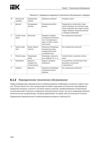 192
Глава 8 Техническое обслуживание
Таблица 8-1. Содержание ежедневного технического обслуживания и проверки
№ Позиция для
проверки
Проверяемый
элемент
Содержание проверки Стандарты оценки
1 Дисплей Светодиодный
монитор
Ненормальная работа
дисплея.
Определение в соответствии с функ-
циями (например, при отсутствии инди-
кации на дисплее после подачи питания
следует проверить тормозной резистор
и изоляцию заземления)
2 Система охлаж-
дения
Вентилятор Проверьте, свободно
ли вращается вентилятор,
есть ли ненормальные
шумы, не забит ли венти-
лятор пылью
Без анормальных изменений
3 Корпус инвер-
тора
Внутри корпуса
агрегата
Повышение температуры,
ненормальные шумы,
специфический запах
и скопление пыли
Без анормальных изменений
4 Рабочая среда Окружающая
среда
Температура, влажность,
пыль, вредный газ и т. д.
В соответствии с условиями эксплуа-
тации
5 Напряжение Входные и
выходные кон-
тактные панели
Входное и выходное
напряжение
В соответствии с техническими специ-
фикациями, указанными
в приложении 2
6 Нагрузка Двигатель Повышение температуры,
ненормальный шум и
вибрация
Без анормальных изменений
8.1.2	 Периодическое техническое обслуживание
Перед проведением периодического техобслуживания необходимо отключить подачу пита-
ния. Только после того, как на мониторе исчезает индикация и отключится светодиодный
индикатор нагрузки, спустя 510 минут можно начинать техобслуживание. В противном
случае возникает опасность поражения электрическим током, так как в инверторе имеются
накопительные конденсаторы, которые удерживают ток даже после отключения питания.
Содержание периодического техобслуживания указано в таблице 8-2.
 