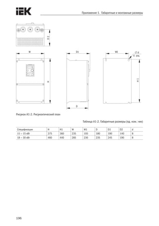 196
Приложение 1. Габаритные и монтажные размеры
D2
W
H
D1
D
W1
H1
∅ d
4 отв.
Рисунок A1-2. Рисуноктический план
Таблица A1-2. Габаритные размеры (ед. изм.: мм)
Спецификации H H1 W W1 D D1 D2 d
11 — 15 кВт 375 360 235 193 180 190 140 8
18 — 30 кВт 460 440 285 230 235 245 190 8
 