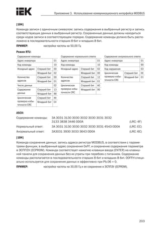 203
Приложение 3. Использование коммуникационного интерфейса MODBUS
[10H]
Команда записи с одиночным символом: запись содержания в выбранный регистр и запись
соответствующих данных в выбранный регистр. Сохраненные данные должны находиться
среди кодов записи в соответствующем порядке. Содержание команды должно быть распо-
ложено в последовательности старших 8 бит и младших 8 бит.
ПРИМЕР:	 настройка частоты на 50,00 Гц
Режим RTU:
Содержание команды
Адрес инвертора 01
Код команды 10
Исходный адрес Старший бит 00
Младший бит 02
Количество
адресов
Старший бит 00
Младший бит 01
Число данных 02
Содержание
данных
Старший бит 13
Младший бит 88
Циклическая
проверка избы-
точности CRC
Старший бит AA
Младший бит E4
Содержание нормального ответа
Адрес инвертора 01
Код команды 10
Исходный адрес Старший бит 02
Младший бит 00
Количество
адресов
Старший бит 12
Младший бит 01
Циклическая
проверка избы-
точности CRC
Старший бит A0
Младший бит 90
Содержание анормального ответа
Адрес инвертора 01
Код команды 90
Код нарушения 03
Циклическая
проверка избы-
точности CRC
Старший бит 0C
Младший бит 01
ASCII:
Содержание команды:	 3A 3031 3130 3030 3032 3030 3031 3032
	 3133 3838 3446 0D0A	 (LRC: 4F)
Нормальный ответ:	 3A 3031 3130 3030 3032 3030 3031 4543 0D0A	 (LRC: EC)
Анормальный ответ:	 3A3031 3930 3033 3643 0D0A	 (LRC: 6C)
[10H]
Команда сохранения данных: запись адреса регистра MODBUS, в соответствии с параме-
трами функции, в выбранный адрес сохранения 0xFF, и сохранение содержания параметра
в ЭСППЗУ (EEPROM). Команда соответствует нажатию клавиши ввода (ENTER) на клавиш-
ной панели для сохранения данных без их утраты при перебоях с питанием. Содержание
команды располагается в последовательности старших 8 бит и младших 8 бит. 00FFH специ-
ально используется для сохранения данных и эффективно при Pb.06 = 0.
ПРИМЕР:	 настройка частоты на 30,00 Гц и ее сохранение в ЭСППЗУ (EEPROM).
 