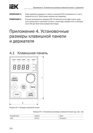 210
Приложение 4. Установочные размеры клавишной панели и держателя
ПРИМЕЧАНИЕ 3:	 Когда параметры защищены от записи и значение PF.01 установлено на 1 или 2,
измените его на 0. Затем можно изменить все параметры.
ПРИМЕЧАНИЕ 4:	 В случае неисправности проверки CRC 16 ответный сигнал будет послан, даже
если система уже не принимает сигналы, а также будет выведен отчет о неисправ-
ности 25H для облегчения выборочной отладки.
Приложение 4. Установочные
размеры клавишной панели
и держателя
4.1	 Клавишная панель
d
W
Рисунок A4-1. Размеры клавишной панели
Таблица A4-1. Установочные размеры клавишной панели (ед. изм.: мм)
Спецификации ширина длина
L620 49±0,2 76,5±0,2
 