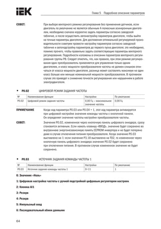 64
Глава 5 Подробное описание параметров
СОВЕТ:	 При выборе векторного режима регулирования без применения датчиков, если
двигатель по умолчанию не является обычным 4-полюсным асинхронным двигате-
лем, необходимо сначала корректно задать параметры согласно заводской
табличке, а после осуществить автонастройку параметров двигателя, чтобы выйти
на точные параметры двигателя. Для достижения оптимальной регулируемой произ-
водительности советуем провести настройку параметров согласно заводской
табличке и автоподстройку параметров до первого пуска двигателя; это необходимо,
помимо прочего, чтобы правильно задать соответствующие параметры векторного
регулирования. Подробности изложены в описании параметров векторного регули-
рования группы P8. Следует отметить, что, как правило, при этом режиме регулиро-
вания один преобразователь применяется для управления только одним
двигателем, и класс мощности преобразователя частоты не должен слишком отли-
чаться от класса мощности двигателя, разница может составлять максимум на один
класс больше или меньше номинальной мощности преобразователя. В противном
случае это приведет к снижению точности регулирования или нарушениям в работе
электродвигателя.
•	 Р0.02	 ЦИФРОВОЙ РЕЖИМ ЗАДАНИЯ ЧАСТОТЫ
№ Наименование функции Настройки По умолчанию
Р0.02 Цифровой режим задания частоты 0,00 Гц — максимальное
значение частоты
0,00 Гц
ПРИМЕЧАНИЕ	 Когда код параметра P0.03 или P0.04 = 1, этот код параметра активируется
при цифровой настройке значения команды частоты с кнопочной панели.
Он определяет значение частоты настройки преобразователя частоты.
СОВЕТ:	 Значение P0.02, измененное через кнопочную панель цифрового энкодера, сразу
становится активным. Если нажать клавишу «ВВОД», значение будет сохранено во
внутреннюю энергонезависимую память EEPROM инвертора и не будет потеряно
даже в случае отключения питания преобразователя. Когда значение P0.03
выставлено на 1: если значение P3.18 выставлено на TO2, то измененное через
кнопочную панель цифрового энкодера значение P0.02 будет сохранено
при отключении питания. В противном случае измененное значение не будет
сохранено.
•	 Р0.03	 ИСТОЧНИК ЗАДАНИЯ КОМАНДЫ ЧАСТОТЫ 1	
№ Наименование функции Настройки По умолчанию
Р0.03 Источник задания команды частоты 1 0÷11 1
0: Значение «Ноль»
1: Цифровая настройка частоты с ручной подстройкой цифровым регулятором настроек
2: Клемма AI1
3: Резерв
4: Резерв
5: Импульсный вход
6: Последовательный обмен данными
 