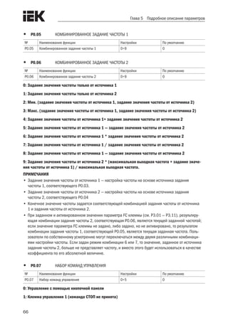66
Глава 5 Подробное описание параметров
•	 Р0.05	 КОМБИНИРОВАННОЕ ЗАДАНИЕ ЧАСТОТЫ 1	
№ Наименование функции Настройки По умолчанию
Р0.05 Комбинированное задание частоты 1 0÷9 0
•	 Р0.06	 КОМБИНИРОВАННОЕ ЗАДАНИЕ ЧАСТОТЫ 2	
№ Наименование функции Настройки По умолчанию
Р0.06 Комбинированное задание частоты 2 0÷9 0
0: Задание значения частоты только от источника 1
1: Задание значения частоты только от источника 2
2: Мин. (задание значения частоты от источника 1, задание значения частоты от источника 2)
3: Макс. (задание значения частоты от источника 1, задание значения частоты от источника 2)
4: Задание значения частоты от источника 1+ задание значения частоты от источника 2
5: Задание значения частоты от источника 1 — задание значения частоты от источника 2
6: Задание значения частоты от источника 1 * задание значения частоты от источника 2
7: Задание значения частоты от источника 1 / задание значения частоты от источника 2
8: Задание значения частоты от источника 1 — задание значения частоты от источника 2
9: Задание значения частоты от источника 2 * (максимальная выходная частота + задание значе-
ния частоты от источника 1) / максимальная выходная частота.
ПРИМЕЧАНИЯ
•	Задание значения частоты от источника 1 — настройка частоты на основе источника задания
частоты 1, соответствующего P0.03.
•	Задание значения частоты от источника 2 — настройка частоты на основе источника задания
частоты 2, соответствующего P0.04
•	Конечное значение частоты задается соответствующей комбинацией задания частоты от источника
1 и задания частоты от источника 2.
•	При заданном и активированном значении параметра FC клеммы (см. P3.01 — P3.11), результиру-
ющая комбинации задания частоты 2, соответствующая P0.06, является текущей заданной частотой;
если значение параметра FC клеммы не задано, либо задано, но не активировано, то результатом
комбинации задания частоты 1, соответствующей P0.05, является текущая заданная частота. Поль-
зователи по собственному усмотрению могут переключаться между двумя различными комбинаци-
ями настройки частоты. Если задан режим комбинации 6 или 7, то значение, заданное от источника
задания частоты 2, больше не представляет частоту, и вместо этого будет использоваться в качестве
коэффициента по его абсолютной величине.
•	 Р0.07	 НАБОР КОМАНД УПРАВЛЕНИЯ
№ Наименование функции Настройки По умолчанию
Р0.07 Набор команд управления 0÷5 0
0: Управление с помощью кнопочной панели
1: Клемма управления 1 (команда СТОП не принята)
 