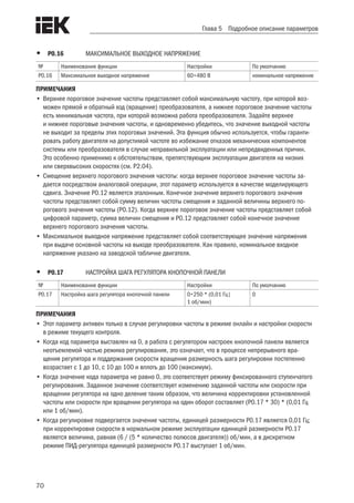 70
Глава 5 Подробное описание параметров
•	 Р0.16	 МАКСИМАЛЬНОЕ ВЫХОДНОЕ НАПРЯЖЕНИЕ	
№ Наименование функции Настройки По умолчанию
Р0.16 Максимальное выходное напряжение 60÷480 В номинальное напряжение
ПРИМЕЧАНИЯ
•	Верхнее пороговое значение частоты представляет собой максимальную частоту, при которой воз-
можен прямой и обратный ход (вращение) преобразователя, а нижнее пороговое значение частоты
есть минимальная частота, при которой возможна работа преобразователя. Задайте верхнее
и нижнее пороговые значения частоты, и одновременно убедитесь, что значение выходной частоты
не выходит за пределы этих пороговых значений. Эта функция обычно используется, чтобы гаранти-
ровать работу двигателя на допустимой частоте во избежание отказов механических компонентов
системы или преобразователя в случае неправильной эксплуатации или непредвиденных причин.
Это особенно применимо к обстоятельствам, препятствующим эксплуатации двигателя на низких
или сверхвысоких скоростях (см. P2.04).
•	Смещение верхнего порогового значения частоты: когда верхнее пороговое значение частоты за-
дается посредством аналоговой операции, этот параметр используется в качестве моделирующего
сдвига. Значение P0.12 является эталонным. Конечное значение верхнего порогового значения
частоты представляет собой сумму величин частоты смещения и заданной величины верхнего по-
рогового значения частоты (P0.12). Когда верхнее пороговое значение частоты представляет собой
цифровой параметр, сумма величин смещения и P0.12 представляет собой конечное значение
верхнего порогового значения частоты.
•	Максимальное выходное напряжение представляет собой соответствующее значение напряжения
при выдаче основной частоты на выходе преобразователя. Как правило, номинальное входное
напряжение указано на заводской табличке двигателя.
•	 Р0.17	 НАСТРОЙКА ШАГА РЕГУЛЯТОРА КНОПОЧНОЙ ПАНЕЛИ	
№ Наименование функции Настройки По умолчанию
Р0.17 Настройка шага регулятора кнопочной панели 0÷250 * (0,01 Гц|
1 об/мин)
0
ПРИМЕЧАНИЯ
•	Этот параметр активен только в случае регулировки частоты в режиме онлайн и настройки скорости
в режиме текущего контроля.
•	Когда код параметра выставлен на 0, а работа с регулятором настроек кнопочной панели является
неотъемлемой частью режима регулирования, это означает, что в процессе непрерывного вра-
щения регулятора и поддержания скорости вращения размерность шага регулировки постепенно
возрастает с 1 до 10, с 10 до 100 и вплоть до 100 (максимум).
•	Когда значение кода параметра не равно 0, это соответствует режиму фиксированного ступенчатого
регулирования. Заданное значение соответствует изменению заданной частоты или скорости при
вращении регулятора на одно деление таким образом, что величина корректировки установленной
частоты или скорости при вращении регулятора на один оборот составляет (P0.17 * 30) * (0,01 Гц
или 1 об/мин).
•	Когда регулировке подвергается значение частоты, единицей размерности P0.17 является 0,01 Гц;
при корректировке скорости в нормальном режиме эксплуатации единицей размерности P0.17
является величина, равная (6 / (5 * количество полюсов двигателя)) об/мин, а в дискретном
режиме ПИД-регулятора единицей размерности P0.17 выступает 1 об/мин.
 