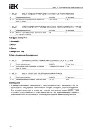 78
Глава 5 Подробное описание параметров
•	 Р1.12	 ВРЕМЯ ОЖИДАНИЯ ПРИ ТОРМОЖЕНИИ ПОСТОЯННЫМ ТОКОМ НА ОСТАНОВ
№ Наименование функции Настройки По умолчанию
Р1.12 Время ожидания при торможении постоянным
током на останов
0,00÷10,00 с 0,00 с
•	 Р1.13	 ИСТОЧНИК ЗАДАНИЯ ПАРАМЕТРОВ ТОРМОЖЕНИЯ ПОСТОЯННЫМ ТОКОМ НА ОСТАНОВ
№ Наименование функции Настройки По умолчанию
Р1.13 Источник задания параметров торможения посто-
янным током на останов
0÷5 0
0: Цифровые настройки
1: Клемма AI1
2: Резерв
3: Резерв
4: Импульсный вход
5: Настройки режима обмена данными
•	 Р1.14	 ЦИФРОВАЯ НАСТРОЙКА ТОРМОЖЕНИЯ ПОСТОЯННЫМ ТОКОМ НА ОСТАНОВ
№ Наименование функции Настройки По умолчанию
Р1.14 Цифровая настройка торможения постоянным
током на останов
в зависимости от модели 0,0 %
•	 Р1.15	 ВРЕМЯ ТОРМОЖЕНИЯ ПОСТОЯННЫМ ТОКОМ НА ОСТАНОВ
№ Наименование функции Настройки По умолчанию
Р1.15 Время торможения постоянным током на останов 0,0÷30,0 с 0,0 с
ПРИМЕЧАНИЯ
•	В режиме торможения постоянным током на электродвигатель подается постоянный ток для бы-
строго останова и поддержания состояния покоя шпинделя в интервале действия этого режима.
•	Если в процессе замедления на останов или в «мертвой зоне» действия режима ВПЕРЕД/РЕВЕРС
произойдет отрицательный выброс перед фронтом импульса или переключение на обратный ход,
значение параметра P1.11 может быть соответствующим образом увеличено или уменьшено.
 