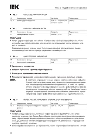 80
Глава 5 Подробное описание параметров
•	 Р1.16	 ЧАСТОТА УДЕРЖАНИЯ ОСТАНОВА
№ Наименование функции Настройки По умолчанию
Р1.16 Частота удержания останова 0,00 Гц — максимальное
значение частоты
0,00 Гц
•	 Р1.17	 ВРЕМЯ УДЕРЖАНИЯ ОСТАНОВА
№ Наименование функции Настройки По умолчанию
Р1.17 Время удержания останова 0÷3600 с [0,0 с] 0,0 с
ПРИМЕЧАНИЯ
•	Частота удержания останова: если останов обеспечивается нажатием клавиши СТОП или любым
другим обычным способом останова, рабочая частота сначала упадет до частоты удержания оста-
нова, а затем до 0.
•	Когда время удержания останова равно 0 или текущая настройка частоты удержания больше,
чем значение рабочей частоты, функция удержания останова не работает.
•	 Р1.18	 ВЫБОР СПОСОБА ТОРМОЖЕНИЯ
№ Наименование функции Настройки По умолчанию
Р1.18 Выбор способа торможения 0÷3 3
0: Торможение не используется
1: Включено торможение в режиме энергопотребления
2: Используется торможение магнитным потоком
3: Используется торможение в режиме энергопотребления и торможение магнитным потоком.
СОВЕТЫ	 В тех случаях, когда момент инерции нагрузки невелик и нет никаких особых тре-
бований по времени замедления, может быть использовано торможение магнит-
ным потоком без подключения тормозного резистора; в то время как в других
случаях, когда величина инерции вращения велика и требуется быстрый останов,
рекомендуется устанавливать значения параметра на 1 или 3 и выбирать соответ-
ствующее значение единицы динамического торможения, задействовав тормоз-
ной резистор. Модели до 15 кВт оснащены встроенным модулем торможения.
•	 Р1.19	 ИСПОЛЬЗОВАНИЕ ТОРМОЖЕНИЯ В РЕЖИМЕ ЭНЕРГОПОТРЕБЛЕНИЯ
№ Наименование функции Настройки По умолчанию
Р1.19 Использование торможения в режиме энергопо-
требления
30,0 % — 100,0 % 100,0 %
ПРИМЕЧАНИЯ
•	Чем больше заданное значение, тем лучший эффект торможения будет получен, но и нагрев
тормозного резистора будет больше. Таким образом, при установке этого параметра следует иметь
в виду сопротивление и мощность тормозного резистора, и выбрать подходящий способ использо-
вания для достижения оптимального соотношения между скоростью торможения и недопущением
перегрева тормозного резистора.
•	Значение рабочего напряжения при торможении в режиме энергопотребления соотносится с точкой
 