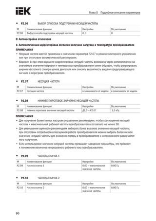 86
Глава 5 Подробное описание параметров
•	 Р2.06 	 ВЫБОР СПОСОБА ПОДСТРОЙКИ НЕСУЩЕЙ ЧАСТОТЫ
№ Наименование функции Настройки По умолчанию
Р2.06 Выбор способа подстройки несущей частоты 0, 1 0
0: Автонастройка отключена
1: Автоматическая корректировка согласно величине нагрузки и температуре преобразователя
ПРИМЕЧАНИЯ
•	Несущая частота жестко привязана к значению параметра P2.07 в режиме векторного управления
или при отсутствии автоматической регулировки.
•	Вариант 1: при этом варианте корректировка несущей частоты возможна через автоматически на-
значаемые значения нагрузки и температуры преобразователя таким образом, чтобы регулировать
ширину частотного спектра шумов двигателя или снизить вероятность выдачи предупреждающего
сигнала о перегреве преобразователя.
•	 Р2.07	 НЕСУЩАЯ ЧАСТОТА
№ Наименование функции Настройки По умолчанию
Р2.07 Несущая частота в зависимости от модели в зависимости от модели
•	 Р2.08	 НИЖНЕЕ ПОРОГОВОЕ ЗНАЧЕНИЕ НЕСУЩЕЙ ЧАСТОТЫ
№ Наименование функции Настройки По умолчанию
Р2.08 Нижнее пороговое значение несущей частоты Д1,0 — Р2.07 1,0 кГц
ПРИМЕЧАНИЯ
•	Для получения более точных настроек управления рекомендуем, чтобы соотношение несущей
частоты и максимальной рабочей частоты преобразователя составляло не менее 36.
•	Для уменьшения шумности рекомендуем выбирать более высокое значение несущей частоты;
при отсутствии потребности в бесшумной работе преобразователя можно выбрать более низкое
значение несущей частоты для снижения потерь в преобразователе и интенсивности радиочастот-
ного излучения.
•	Если используемое значение несущей частоты превышает заводские параметры, это приведет
к понижению величины непрерывного рабочего тока преобразователя.
•	 Р2.09	 ЧАСТОТА СКАЧКА 1
№ Наименование функции Настройки По умолчанию
Р2.09 Частота скачка 1 0,00 — максимальное
значение частоты
0,00 Гц
•	 Р2.10	 ЧАСТОТА СКАЧКА 2
№ Наименование функции Настройки По умолчанию
Р2.10 Частота скачка 2 0,00 — максимальное
значение частоты
0,00 Гц
 