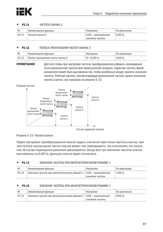 87
Глава 5 Подробное описание параметров
•	 Р2.11	 ЧАСТОТА СКАЧКА 3
№ Наименование функции Настройки По умолчанию
Р2.11 Частота скачка 3 0,00 — максимальное
значение частоты
0,00 Гц
•	 Р2.12	 ПОЛОСА ПРОПУСКАНИЯ ЧАСТОТ СКАЧКА 3
№ Наименование функции Настройки По умолчанию
Р2.12 Полоса пропускания частот скачка 3 0÷ 15,00 Гц 0,00 Гц
ПРИМЕЧАНИЯ	 Для того чтобы при настройке частоты преобразователя избежать прохождения
точки резонансной частоты для механической нагрузки, заданная частота преоб-
разователя может быть выставлена так, чтобы колебаться вокруг некоего значения
частоты. Рабочая частота, соответствующая резонансной частоте, равна значению
частоты скачка, как показано на рисунке 5-13.
Сигнал заданной частоты
Опорная частота
Полоса
пропускания
частот скачка
Частота
скачка 1
Частота
скачка 2
Частота
скачка 3
Полоса
пропускания
частот скачка
Полоса
пропускания
частот скачка
Рисунок 5-13. Частота скачка
Через настройки преобразователя можно задать значения трех точек частоты скачка, при-
чем полоса пропускания частот скачка может как перекрывать, так и включать эти значе-
ния. В случае перекрытия диапазон расширяется. Когда все три значения частоты скачка
выставлены на 0,00 Гц, функция скачка будет отключена.
•	 Р2.13	 ЗНАЧЕНИЕ ЧАСТОТЫ ПРИ МНОГОСТУПЕНЧАТОМ РЕЖИМЕ 1
№ Наименование функции Настройки По умолчанию
Р2.13 Значение частоты при многоступенчатом режиме 1 0,00 — максимальное
значение частоты
5,00 Гц
•	 Р2.14	 ЗНАЧЕНИЕ ЧАСТОТЫ ПРИ МНОГОСТУПЕНЧАТОМ РЕЖИМЕ 2
№ Наименование функции Настройки По умолчанию
Р2.14 Значение частоты при многоступенчатом режиме 2 0,00 — максимальное
значение частоты
8,00 Гц
 