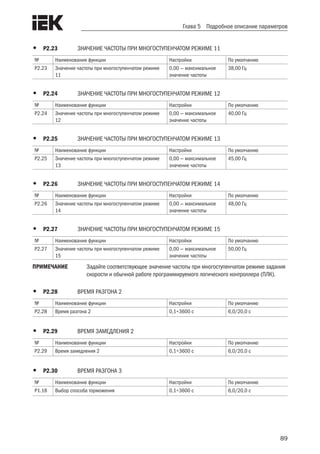 89
Глава 5 Подробное описание параметров
•	 Р2.23	 ЗНАЧЕНИЕ ЧАСТОТЫ ПРИ МНОГОСТУПЕНЧАТОМ РЕЖИМЕ 11
№ Наименование функции Настройки По умолчанию
Р2.23 Значение частоты при многоступенчатом режиме
11
0,00 — максимальное
значение частоты
38,00 Гц
•	 Р2.24	 ЗНАЧЕНИЕ ЧАСТОТЫ ПРИ МНОГОСТУПЕНЧАТОМ РЕЖИМЕ 12
№ Наименование функции Настройки По умолчанию
Р2.24 Значение частоты при многоступенчатом режиме
12
0,00 — максимальное
значение частоты
40,00 Гц
•	 Р2.25	 ЗНАЧЕНИЕ ЧАСТОТЫ ПРИ МНОГОСТУПЕНЧАТОМ РЕЖИМЕ 13
№ Наименование функции Настройки По умолчанию
Р2.25 Значение частоты при многоступенчатом режиме
13
0,00 — максимальное
значение частоты
45,00 Гц
•	 Р2.26	 ЗНАЧЕНИЕ ЧАСТОТЫ ПРИ МНОГОСТУПЕНЧАТОМ РЕЖИМЕ 14
№ Наименование функции Настройки По умолчанию
Р2.26 Значение частоты при многоступенчатом режиме
14
0,00 — максимальное
значение частоты
48,00 Гц
•	 Р2.27	 ЗНАЧЕНИЕ ЧАСТОТЫ ПРИ МНОГОСТУПЕНЧАТОМ РЕЖИМЕ 15
№ Наименование функции Настройки По умолчанию
Р2.27 Значение частоты при многоступенчатом режиме
15
0,00 — максимальное
значение частоты
50,00 Гц
ПРИМЕЧАНИЕ	 Задайте соответствующее значение частоты при многоступенчатом режиме задания
скорости и обычной работе программируемого логического контроллера (ПЛК).
•	 Р2.28	 ВРЕМЯ РАЗГОНА 2
№ Наименование функции Настройки По умолчанию
Р2.28 Время разгона 2 0,1÷3600 с 6,0/20,0 с
•	 Р2.29	 ВРЕМЯ ЗАМЕДЛЕНИЯ 2
№ Наименование функции Настройки По умолчанию
Р2.29 Время замедления 2 0,1÷3600 с 6,0/20,0 с
•	 Р2.30	 ВРЕМЯ РАЗГОНА 3
№ Наименование функции Настройки По умолчанию
Р1.18 Выбор способа торможения 0,1÷3600 с 6,0/20,0 с
 