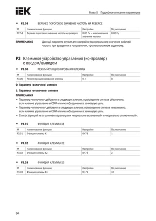 94
Глава 5 Подробное описание параметров
•	 Р2.54	 ВЕРХНЕЕ ПОРОГОВОЕ ЗНАЧЕНИЕ ЧАСТОТЫ НА РЕВЕРСЕ
№ Наименование функции Настройки По умолчанию
Р2.54 Верхнее пороговое значение частоты на реверсе 0,00 Гц — максимальное
значение частоты
0,00 Гц
ПРИМЕЧАНИЕ	 Данный параметр служит для настройки максимального значения рабочей
частоты при вращении в направлении, противоположном заданному.
Р3	 Клеммное устройство управления (контроллер)
	 с вводом/выводом
•	 Р3.00	 РЕЖИМ ФУНКЦИОНИРОВАНИЯ КЛЕММЫ
№ Наименование функции Настройки По умолчанию
Р3.00 Режим функционирования клеммы 0, 1 0
0: Параметр «включено» активен
1: Параметр «отключено» активен
ПРИМЕЧАНИЯ
•	Параметр «включено» действует в следующих случаях: прохождение сигнала обеспечено,
если клемма управления и COM-клемма объединены в замкнутую цепь.
•	Параметр «отключено» действует в следующих случаях: прохождение сигнала невозможно,
если клемма управления и COM-клемма объединены в замкнутую цепь.
•	Список функций не ограничен параметрами «нормально включенный» и «нормально отключенный».
•	 Р3.01	 ФУНКЦИЯ КЛЕММЫ Х1
№ Наименование функции Настройки По умолчанию
Р3.01 Функция клеммы Х1 0÷79 1
•	 Р3.02	 ФУНКЦИЯ КЛЕММЫ Х2
№ Наименование функции Настройки По умолчанию
Р3.02 Функция клеммы Х2 0÷79 2
•	 Р3.03	 ФУНКЦИЯ КЛЕММЫ Х3
№ Наименование функции Настройки По умолчанию
Р3.03 Функция клеммы Х3 0÷79 37
 