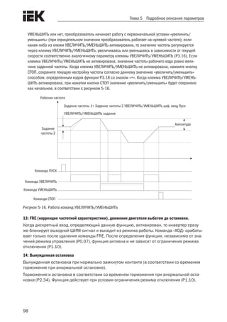 98
Глава 5 Подробное описание параметров
УМЕНЬШИТЬ или нет, преобразователь начинает работу с первоначальной уставки «увеличить/
уменьшить» (при отрицательном значении преобразователь работает на нулевой частоте); если
какая-либо из клемм УВЕЛИЧИТЬ/УМЕНЬШИТЬ активирована, то значение частоты регулируется
через клемму УВЕЛИЧИТЬ/УМЕНЬШИТЬ, увеличиваясь или уменьшаясь в зависимости от текущей
скорости соответственно аналогичному параметру клеммы УВЕЛИЧИТЬ/УМЕНЬШИТЬ (P3.16). Если
клемма УВЕЛИЧИТЬ/УМЕНЬШИТЬ не активирована, значение частоты рабочего хода равно вели-
чине заданной частоты. Когда клемма УВЕЛИЧИТЬ/УМЕНЬШИТЬ не активирована, нажмите кнопку
СТОП, сохраните текущую настройку частоты согласно данному значению «увеличить/уменьшить»
способом, определенным кодом функции P3.18 со знаком «+». Когда клемма УВЕЛИЧИТЬ/УМЕНЬ-
ШИТЬ активирована, при нажатии кнопки СТОП значение «увеличить/уменьшить» будет сохранено
как начальное, в соответствии с рисунком 5-16.
Рабочая частота
Задание
частоты 2
Команда ПУСК
Команда УВЕЛИЧИТЬ
Команда УМЕНЬШИТЬ
Команда СТОП
Амплитуда
Задание частоты 1+ Задание частоты 2 УВЕЛИЧИТЬ/УМЕНЬШИТЬ циф. вход Пуск
УВЕЛИЧИТЬ/УМЕНЬШИТЬ задание
Рисунок 5-16. Работа команд УВЕЛИЧИТЬ/УМЕНЬШИТЬ
13: FRE (коррекция частотной характеристики), движение двигателя выбегом до остановки.
Когда дискретный вход, определяющий данную функцию, активирован, то инвертер сразу
же блокирует выходной ШИМ-сигнал и выходит из режима работы. Команда «ХОД» срабаты-
вает только после удаления команды FRE. После определения функции, независимо от зна-
чений режима управления (P0.07), функция активна и не зависит от ограничения режима
отключения (P1.10).
14: Вынужденная остановка
Вынужденная остановка при нормально замкнутом контакте (в соответствии со временем
торможения при анормальной остановке).
Торможение и остановка в соответствии со временем торможения при анормальной оста-
новке (P2.34). Функция действует при условии ограничения режима отключения (P1.10).
 