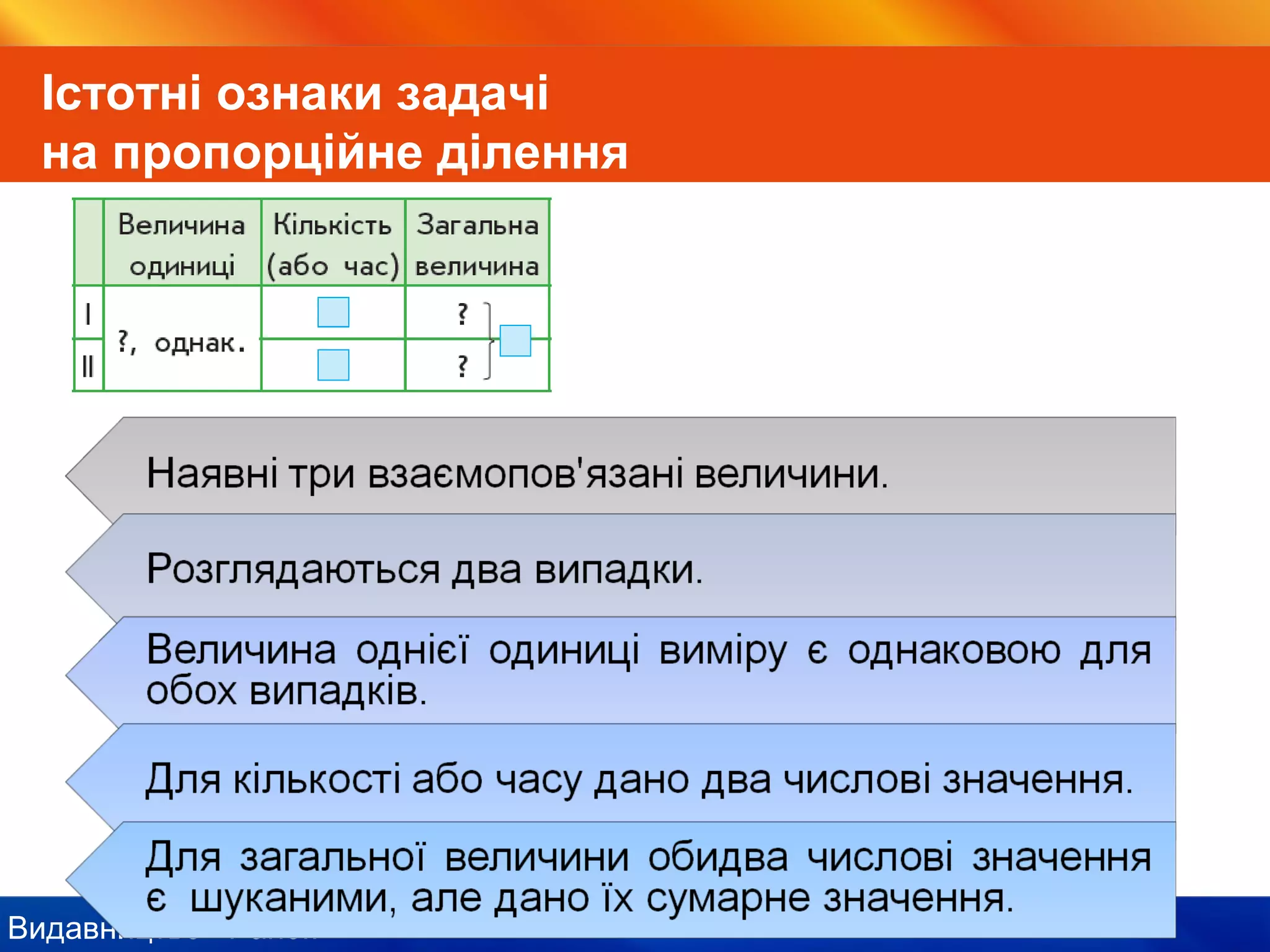 Видавництво «Ранок»
Істотні ознаки задачі
на пропорційне ділення
 
