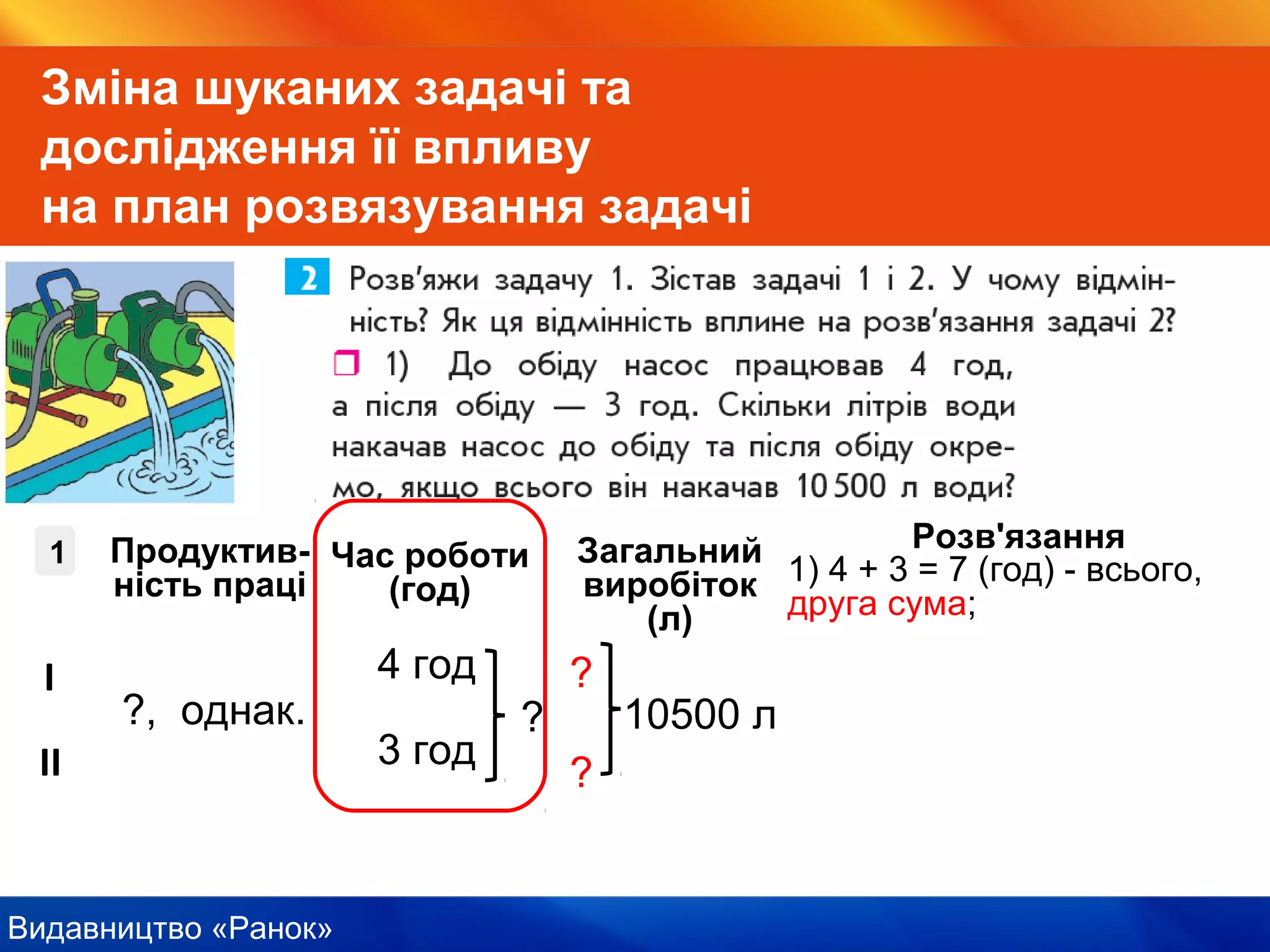 Видавництво «Ранок»
Зміна шуканих задачі та
дослідження її впливу
на план розвязування задачі
4 год
3 год
10500 л?, однак.
Продуктив-
ність праці
Час роботи
(год)
Загальний
виробіток
(л)
І
ІІ
1
?
?
?
1) 4 + 3 = 7 (год) - всього,
друга сума;
Розв'язання
 