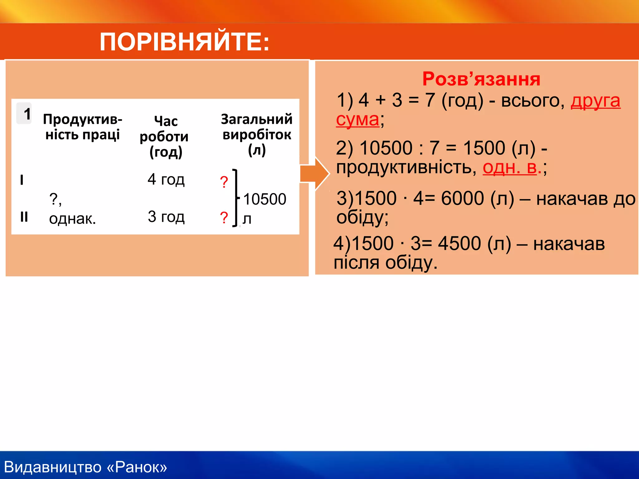 Видавництво «Ранок»
ПОРІВНЯЙТЕ:
Розв’язання
4 год
3 год
10500
л
?,
однак.
Продуктив-
ність праці
Час
роботи
(год)
Загальний
виробіток
(л)
І
ІІ
?
?
1
1) 4 + 3 = 7 (год) - всього, друга
сума;
2) 10500 : 7 = 1500 (л) -
продуктивність, одн. в.;
3)1500 · 4= 6000 (л) – накачав до
обіду;
4)1500 · 3= 4500 (л) – накачав
після обіду.
 