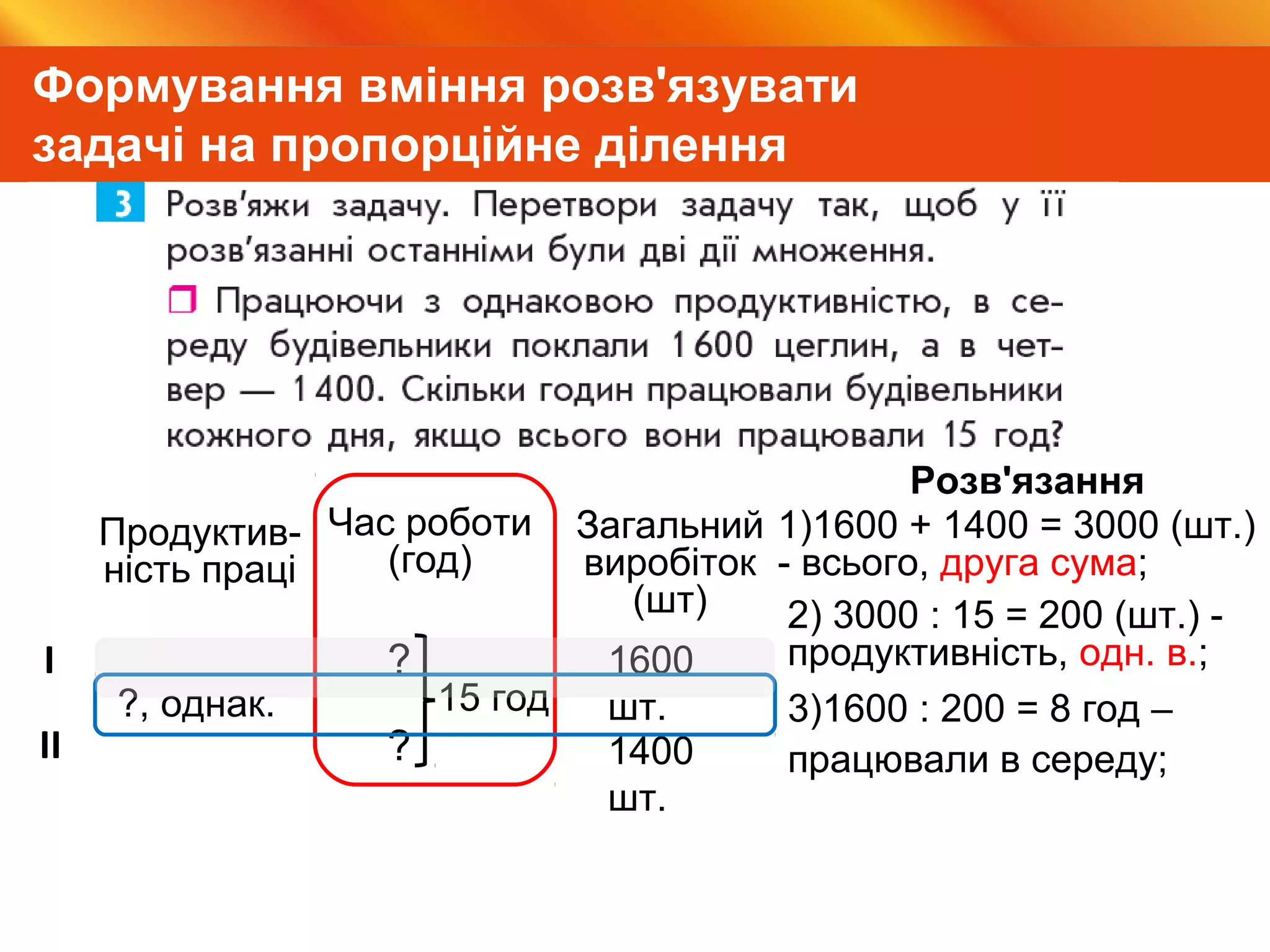 Видавництво «Ранок»
Формування вміння розв'язувати
задачі на пропорційне ділення
?
?
1600
шт.?, однак. 15 год
Продуктив-
ність праці
Час роботи
(год)
Загальний
виробіток
(шт)
І
ІІ 1400
шт.
1)1600 + 1400 = 3000 (шт.)
- всього, друга сума;
Розв'язання
2) 3000 : 15 = 200 (шт.) -
продуктивність, одн. в.;
3)1600 : 200 = 8 год –
працювали в середу;
 
