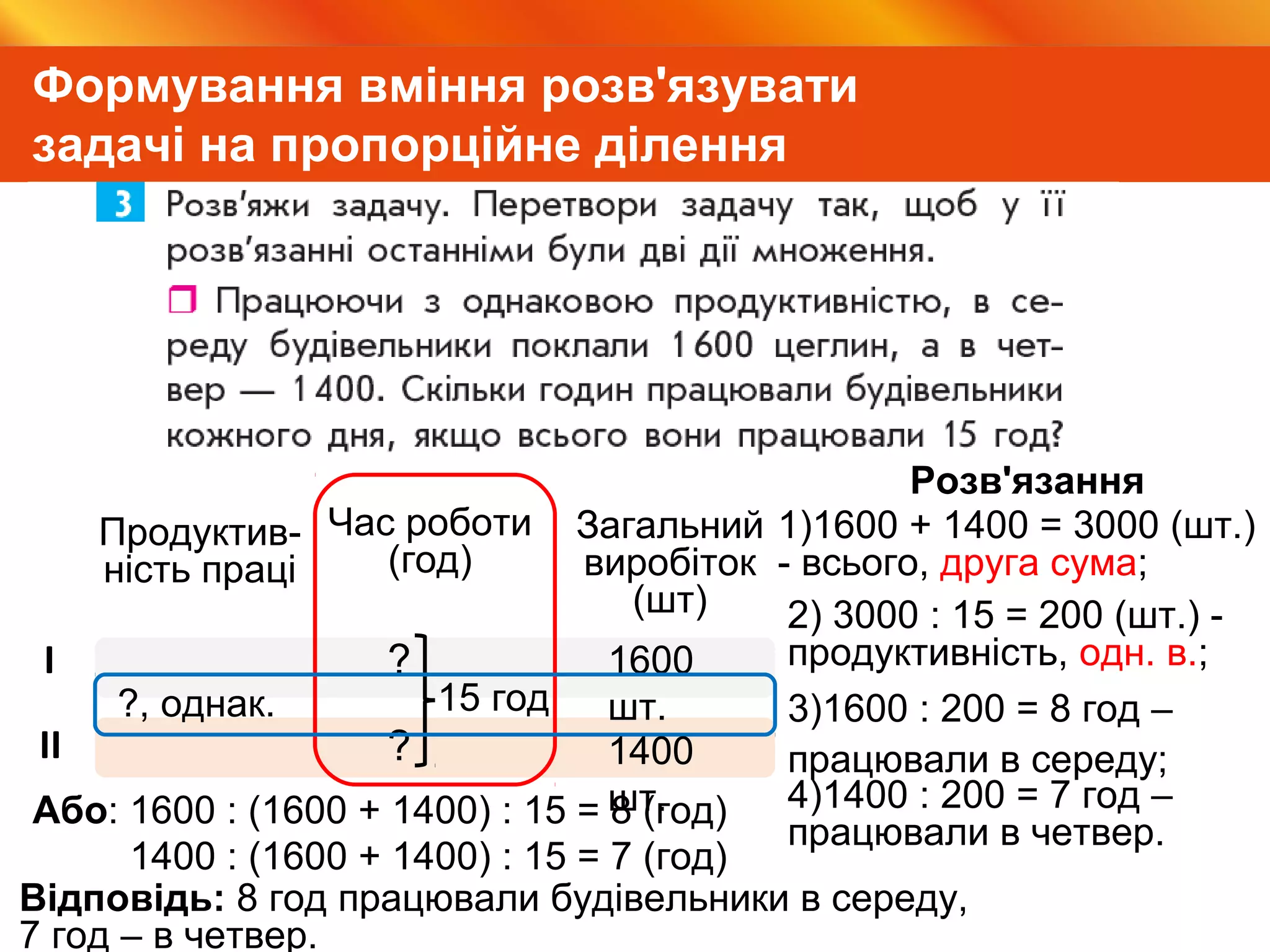 Видавництво «Ранок»
Формування вміння розв'язувати
задачі на пропорційне ділення
?
?
1600
шт.?, однак. 15 год
Продуктив-
ність праці
Час роботи
(год)
Загальний
виробіток
(шт)
І
ІІ 1400
шт.
1)1600 + 1400 = 3000 (шт.)
- всього, друга сума;
2) 3000 : 15 = 200 (шт.) -
продуктивність, одн. в.;
3)1600 : 200 = 8 год –
працювали в середу;
4)1400 : 200 = 7 год –
працювали в четвер.
Розв'язання
Відповідь: 8 год працювали будівельники в середу,
7 год – в четвер.
Або: 1600 : (1600 + 1400) : 15 = 8 (год)
1400 : (1600 + 1400) : 15 = 7 (год)
 