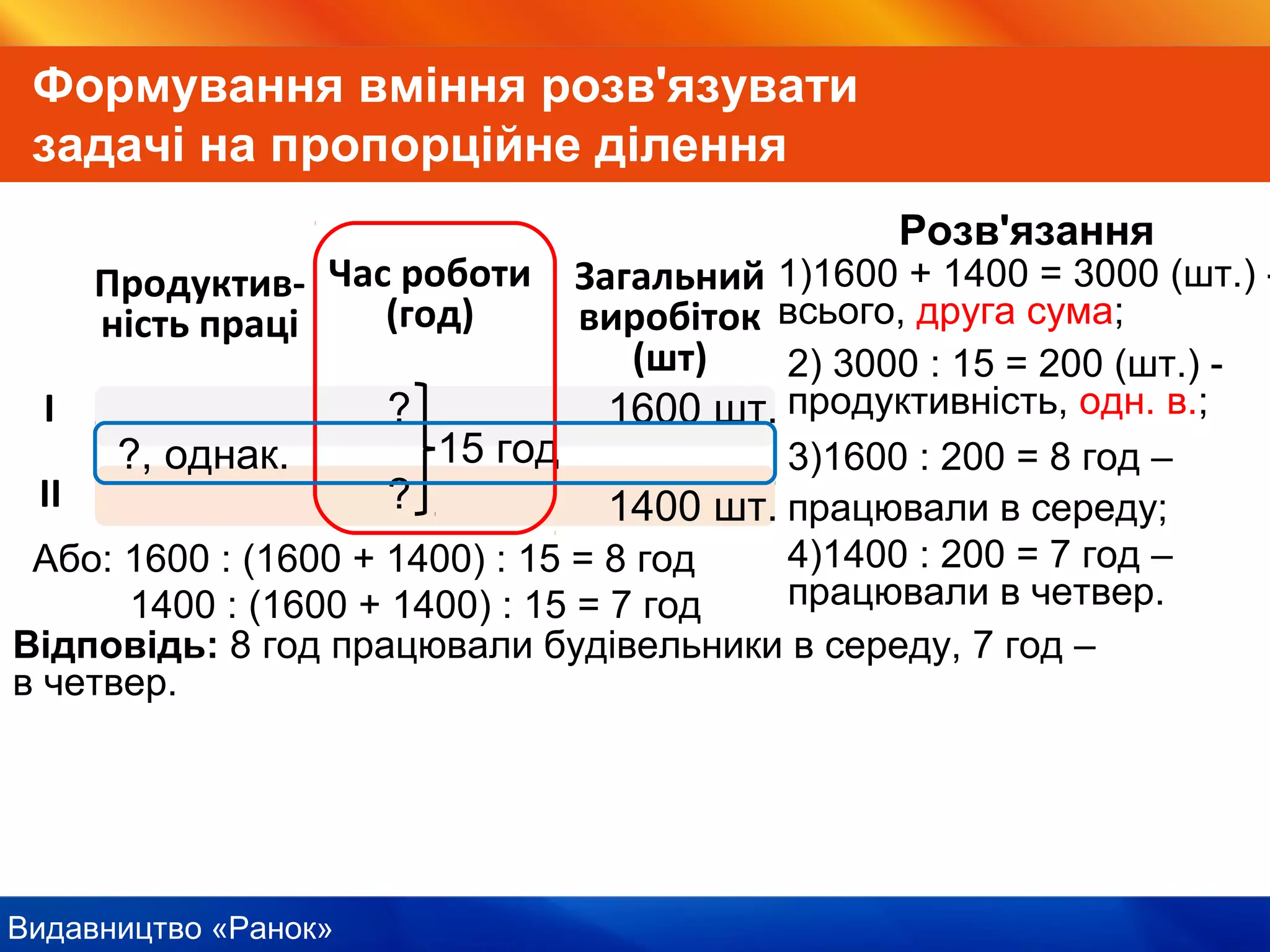 Видавництво «Ранок»
4)1400 : 200 = 7 год –
працювали в четвер.
Формування вміння розв'язувати
задачі на пропорційне ділення
?
?
1600 шт.
?, однак. 15 год
Продуктив-
ність праці
Час роботи
(год)
Загальний
виробіток
(шт)
І
ІІ 1400 шт.
1)1600 + 1400 = 3000 (шт.) -
всього, друга сума;
2) 3000 : 15 = 200 (шт.) -
продуктивність, одн. в.;
3)1600 : 200 = 8 год –
працювали в середу;
Розв'язання
Відповідь: 8 год працювали будівельники в середу, 7 год –
в четвер.
Або: 1600 : (1600 + 1400) : 15 = 8 год
1400 : (1600 + 1400) : 15 = 7 год
 