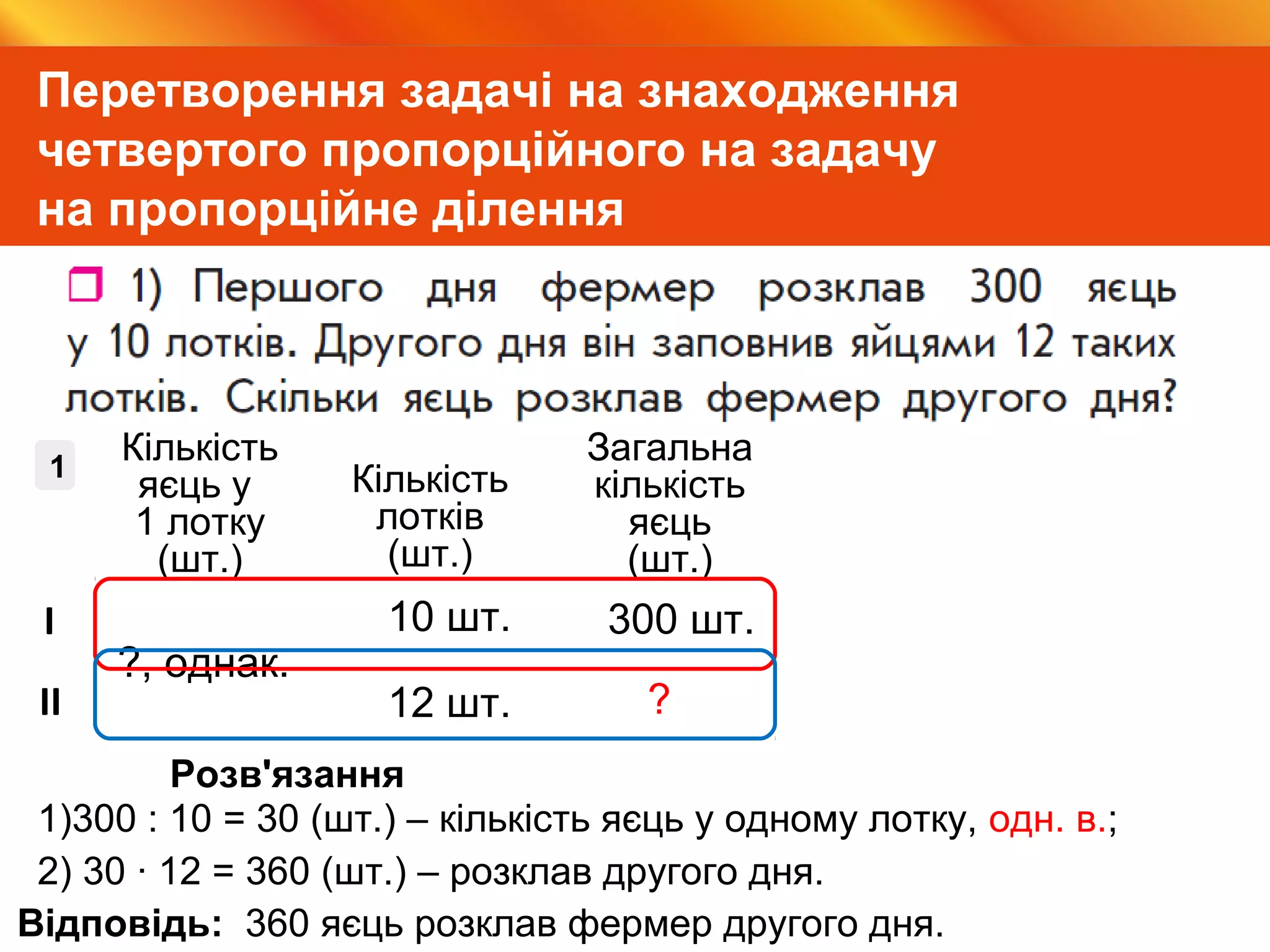 Видавництво «Ранок»
Перетворення задачі на знаходження
четвертого пропорційного на задачу
на пропорційне ділення
10 шт.
12 шт.
300 шт.
?, однак.
Кількість
яєць у
1 лотку
(шт.)
Кількість
лотків
(шт.)
Загальна
кількість
яєць
(шт.)
ІІ ?
1
І
1)300 : 10 = 30 (шт.) – кількість яєць у одному лотку, одн. в.;
Розв'язання
2) 30 · 12 = 360 (шт.) – розклав другого дня.
Відповідь: 360 яєць розклав фермер другого дня.
 