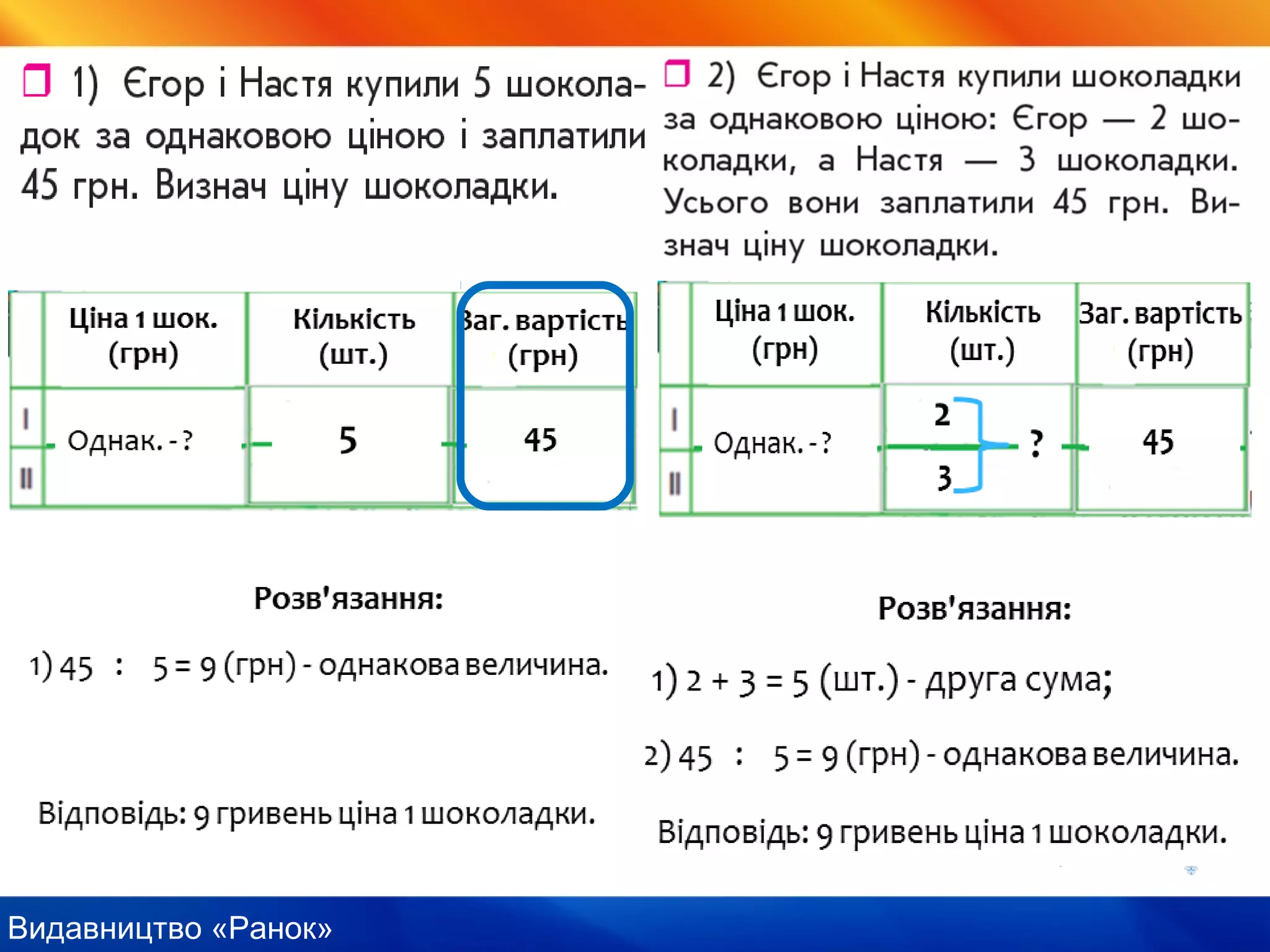 Видавництво «Ранок»
 