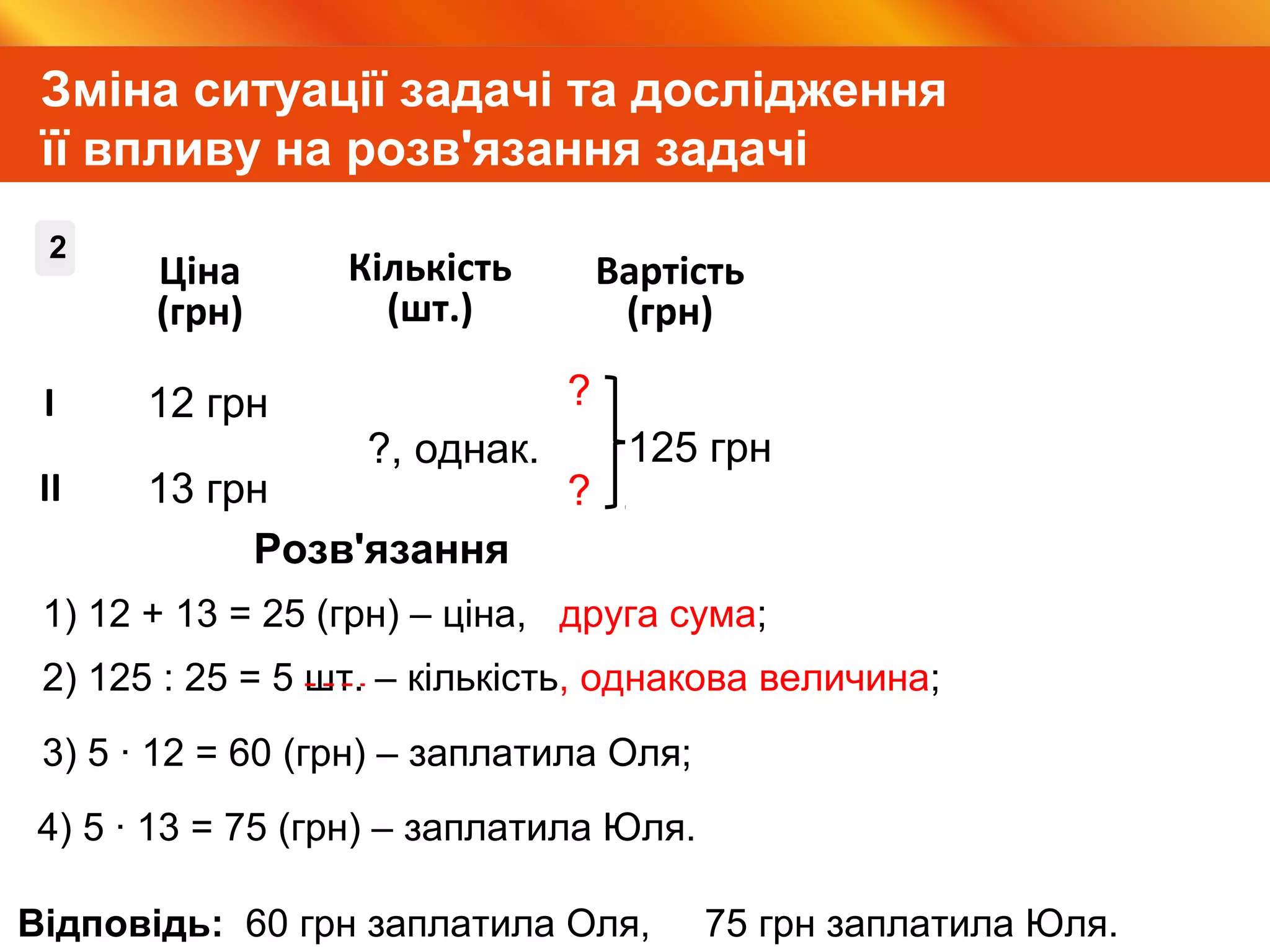 Видавництво «Ранок»
Зміна ситуації задачі та дослідження
її впливу на розв'язання задачі
12 грн
13 грн
?, однак.
Ціна
(грн)
Кількість
(шт.)
Вартість
(грн)
І
ІІ
12
125 грн
?
?
1) 12 + 13 = 25 (грн) – ціна, друга сума;
2) 125 : 25 = 5 шт. – кількість, однакова величина;
Розв'язання
Відповідь: 60 грн заплатила Оля, 75 грн заплатила Юля.
3) 5 ∙ 12 = 60 (грн) – заплатила Оля;
4) 5 ∙ 13 = 75 (грн) – заплатила Юля.
 
