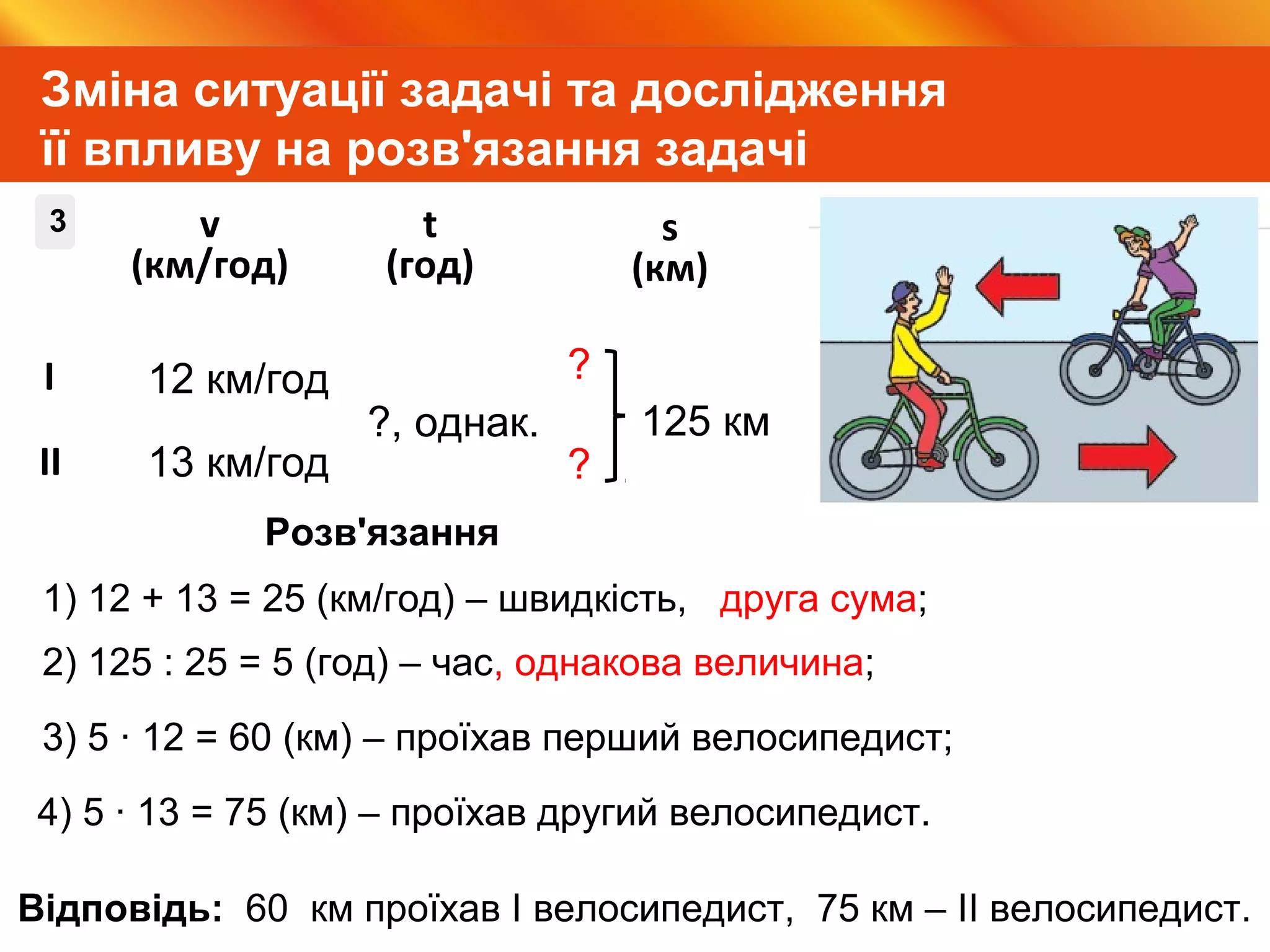 Видавництво «Ранок»
Зміна ситуації задачі та дослідження
її впливу на розв'язання задачі
12 км/год
13 км/год
?, однак.
І
ІІ
13
125 км
?
?
v
(км/год)
t
(год)
s
(км)
1) 12 + 13 = 25 (км/год) – швидкість, друга сума;
2) 125 : 25 = 5 (год) – час, однакова величина;
Розв'язання
Відповідь: 60 км проїхав І велосипедист, 75 км – ІІ велосипедист.
3) 5 ∙ 12 = 60 (км) – проїхав перший велосипедист;
4) 5 ∙ 13 = 75 (км) – проїхав другий велосипедист.
 