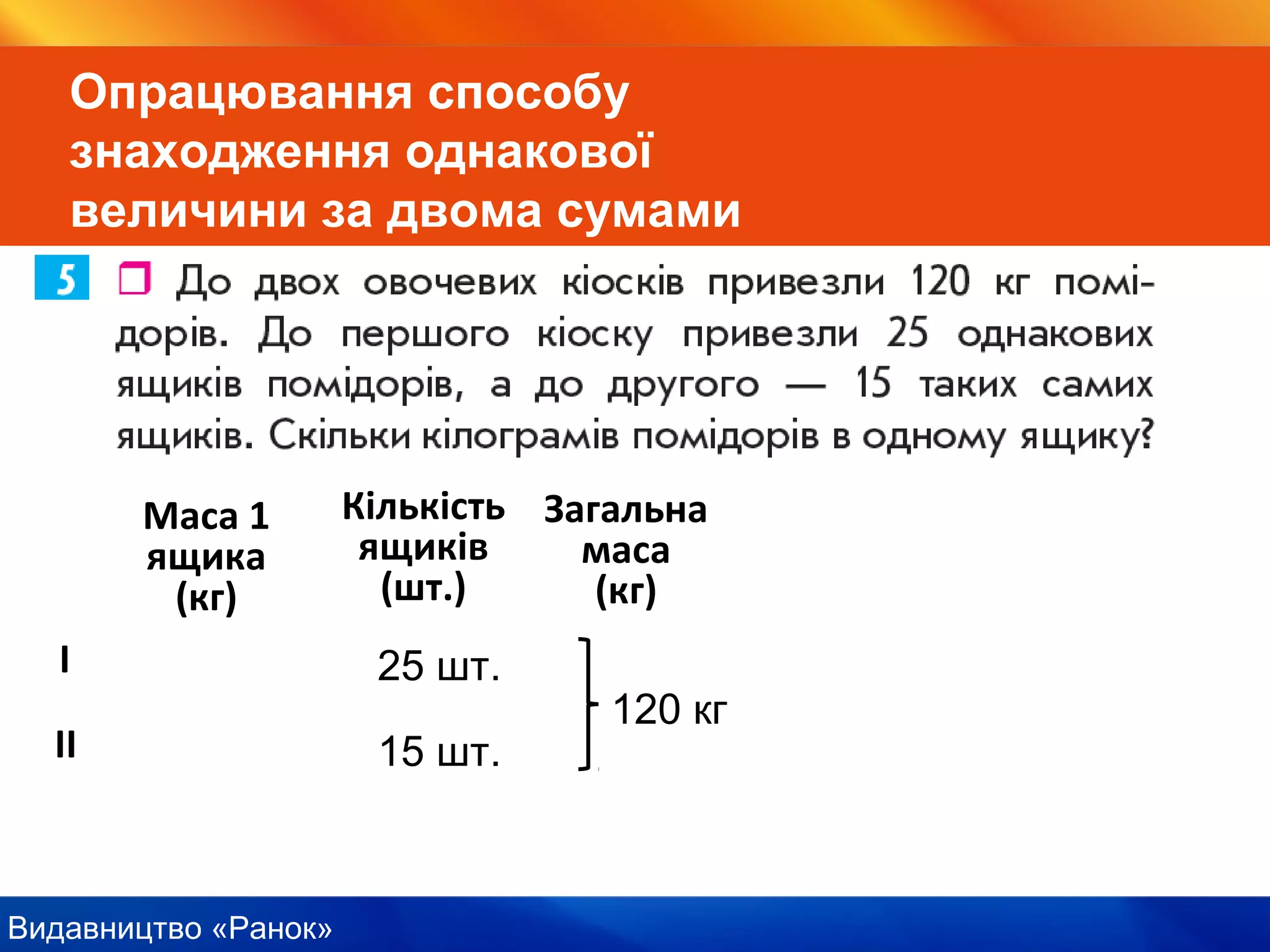 Видавництво «Ранок»
Опрацювання способу
знаходження однакової
величини за двома сумами
Маса 1
ящика
(кг)
Кількість
ящиків
(шт.)
Загальна
маса
(кг)
І
ІІ
120 кг
25 шт.
15 шт.
 