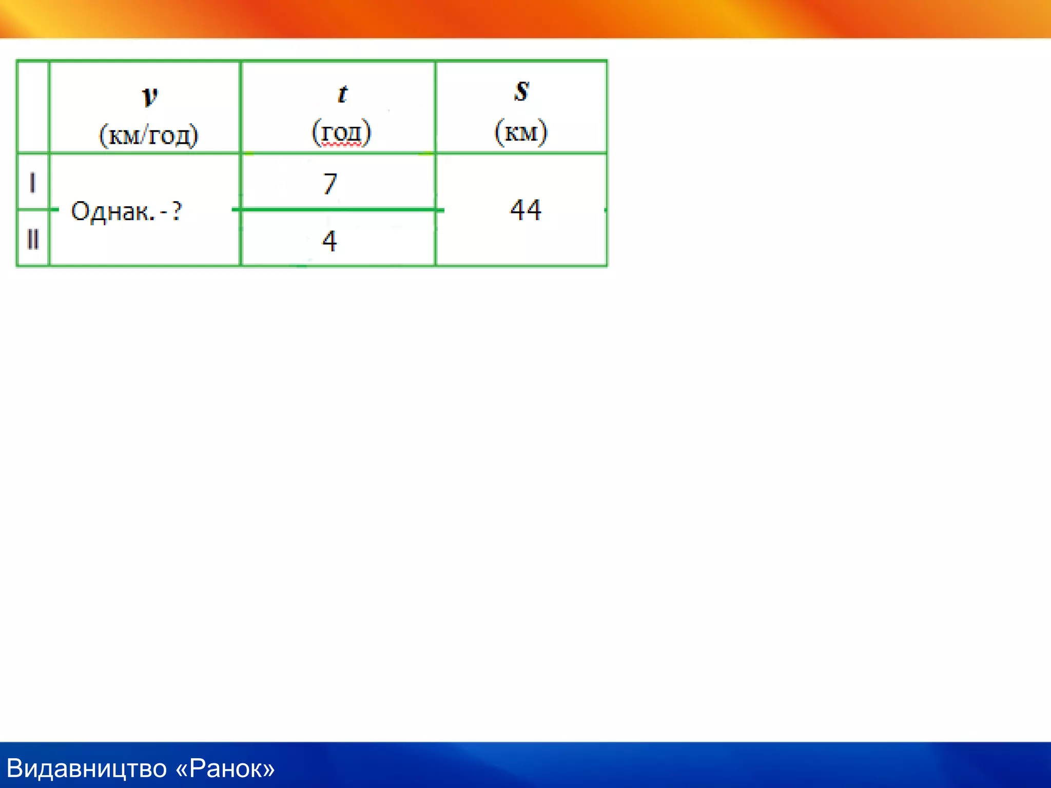 Видавництво «Ранок»
 