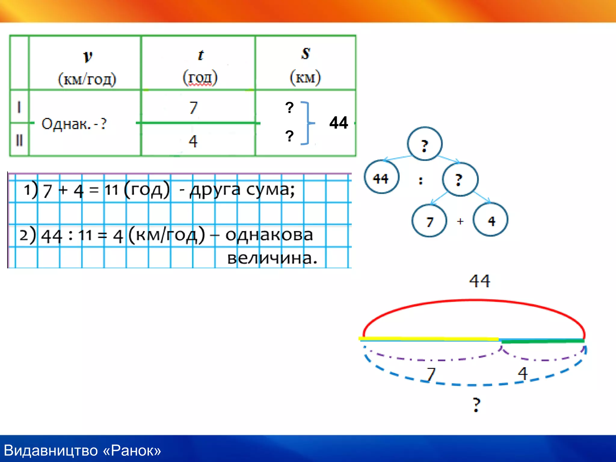 Видавництво «Ранок»
?
?
44
 