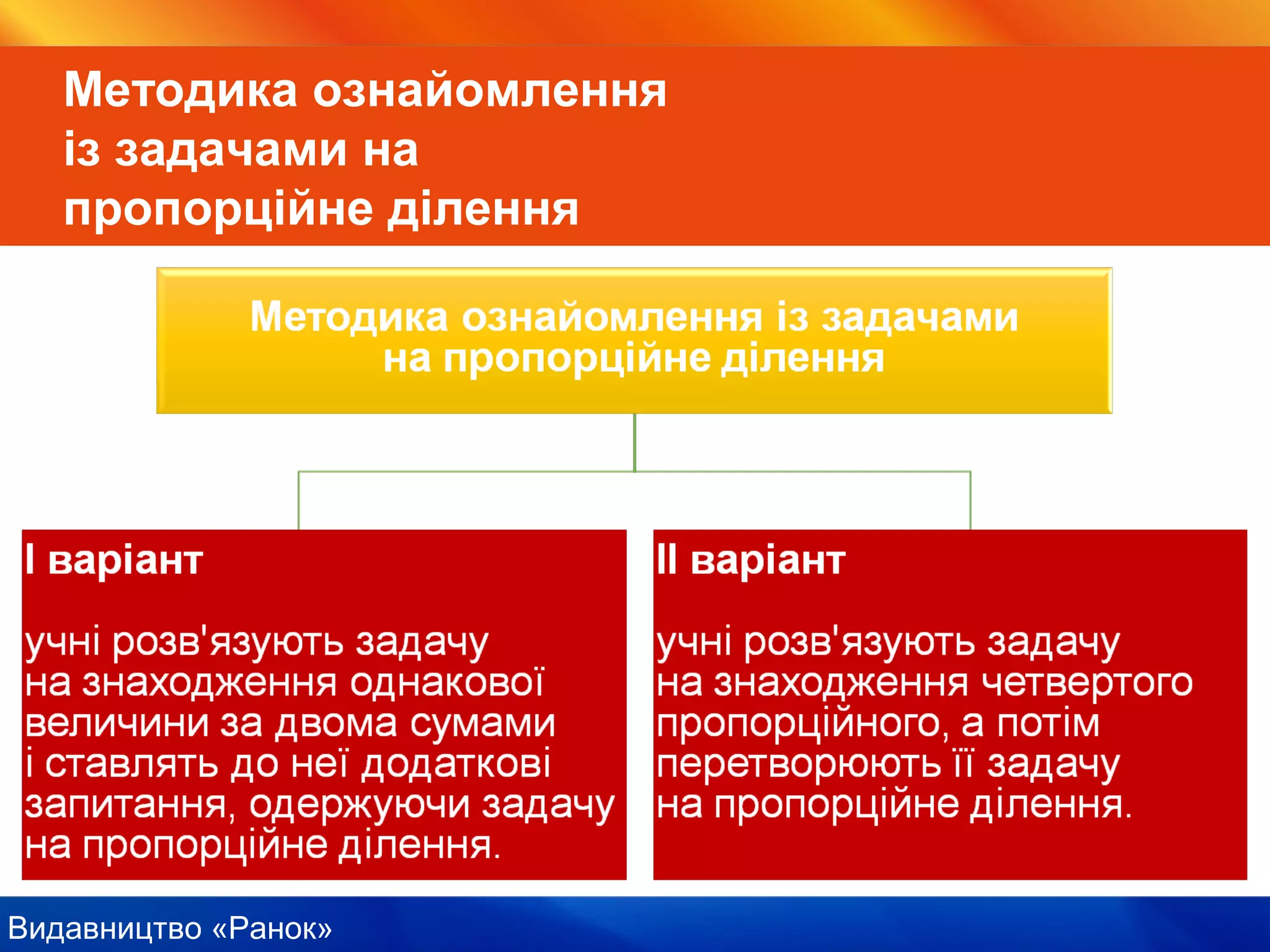 Видавництво «Ранок»
Методика ознайомлення
із задачами на
пропорційне ділення
 