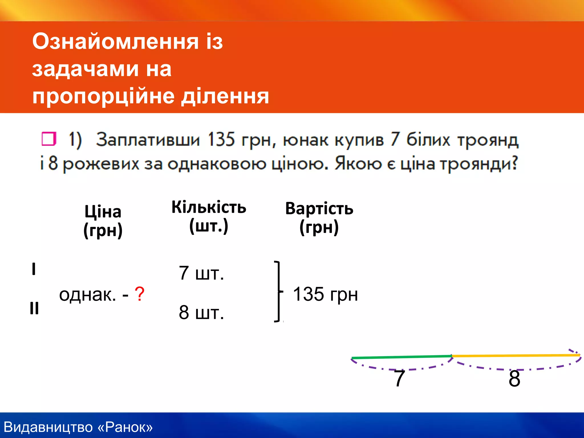 Видавництво «Ранок»
Ознайомлення із
задачами на
пропорційне ділення
Ціна
(грн)
Кількість
(шт.)
Вартість
(грн)
І
ІІ
7 шт.
8 шт.
135 грноднак. - ?
87
 