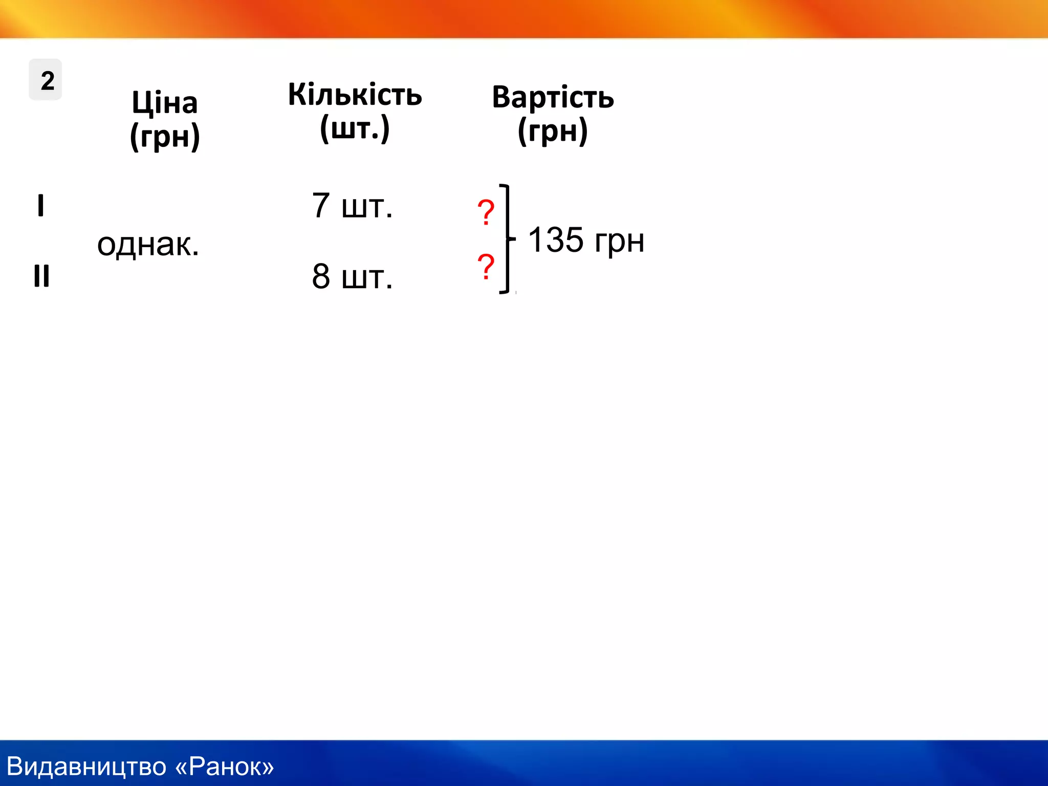 Видавництво «Ранок»
7 шт.
8 шт.
однак.
Ціна
(грн)
Кількість
(шт.)
Вартість
(грн)
І
ІІ
?
?
2
135 грн
 