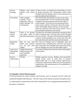 36
Review
meetings
Weekly, once before
release, every source
file
In these reviews, an agenda item will include a review
of project processes, any inconsistency and/or audit
findings from the Quality assurer, and a discussion on
process improvement initiatives.
Unit testing 100% of public
methods, 75% of
statements, 100% of
public methods, 75%
of statements
We will develop and maintain a unit test suite using
the JUnit framework. We will consider the boundary
conditions for each argument and test both sides of
each boundary. Tests must be run and passed before
each commit, and they will also be run by the testing
team. Each public method will have at least one test.
And, the overall test suite will exercise at least. 75% of
all executable statements in the system
Manual
system
testing
100% of UI screens
and fields, 100% of
specified requirements
The QA team will author and maintain a detailed written
suite of manual tests to test the entire system through
the user interface. This plan will be detailed enough that
a person could repeatedly carry out the tests from the
test suite document and other associated documents
Regression
testing
Run all unit tests
before each commit,
run all unit tests
nightly
We will use selenium tool to frequently rerun all
automated tests, including those that have previously
been successful. This will help catch regressions (bugs
that we thought were fixed, but that appear again).
Load, stress,
and capacity
testing.
Simple load testing,
detailed analysis of
each scalability
parameter.
Use Apache JMeter tool to test load, stress and capacity
of the system.
Process
improvement
Weekly Quality assurance reviews, findings, and assessments
should always result in some form of process
improvement and, as a result, product improvement.
All process improvement efforts must be documented,
implemented, and communicated to all stakeholders as
changes are made.
12.4 Quality Control Measurements
All Researchcolab.com Project products and processes must be measured and fall within the
established standards and tolerances. The below logs will be used by the project and quality teams
in conducting these measurements and will be maintained for use as supporting documentation for
the project’s acceptance.
 