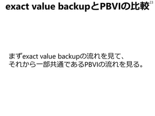 exact value backupとPBVIの比較
まずexact value backupの流れを見て、
それから一部共通であるPBVIの流れを見る。
23
 