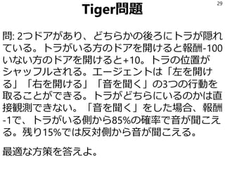 Tiger問題
問: 2つドアがあり、どちらかの後ろにトラが隠れ
ている。トラがいる方のドアを開けると報酬-100
いない方のドアを開けると+10。トラの位置が
シャッフルされる。エージェントは「左を開け
る」「右を開ける」「音を聞く」の3つの行動を
取ることができる。トラがどちらにいるのかは直
接観測できない。「音を聞く」をした場合、報酬
-1で、トラがいる側から85%の確率で音が聞こえ
る。残り15%では反対側から音が聞こえる。
最適な方策を答えよ。
29
 