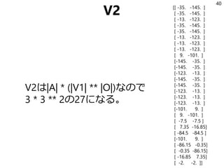 V2
V2は|A| * (|V1| ** |O|)なので
3 * 3 ** 2の27になる。
40
[[ -35. -145. ]
[ -35. -145. ]
[ -13. -123. ]
[ -35. -145. ]
[ -35. -145. ]
[ -13. -123. ]
[ -13. -123. ]
[ -13. -123. ]
[ 9. -101. ]
[-145. -35. ]
[-145. -35. ]
[-123. -13. ]
[-145. -35. ]
[-145. -35. ]
[-123. -13. ]
[-123. -13. ]
[-123. -13. ]
[-101. 9. ]
[ 9. -101. ]
[ -7.5 -7.5 ]
[ 7.35 -16.85]
[ -84.5 -84.5 ]
[-101. 9. ]
[ -86.15 -0.35]
[ -0.35 -86.15]
[ -16.85 7.35]
[ -2. -2. ]]
 