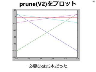 prune(V2)をプロット
必要なαは5本だった
42
 