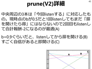prune(V2)詳細
中央周辺の3本は「今回listenする」に対応したも
の。現時点のbが0.5だと1回listenしてもまだ「扉
を開けたら得」にはならないので2回目もlistenし
て合計報酬-2になるのが最適(A)
b=0.9ぐらいだと、listenしてから扉を開ける(B)
すごく自信があると即開ける(C)
43
A B
C
 