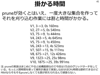 掛かる時間
pruneが効くとはいえ、一度大きな集合を作って
それを刈り込む作業には割と時間がかかる。
45
V1, 3->3, 0s 160ms
V2, 27->5, 0s 540ms
V3, 75->9, 1s 444ms
V4, 243->5, 4s 645ms
V5, 75->9, 1s 450ms
V6, 243->13, 4s 523ms
V7, 507->15, 9s 117ms
V8, 675->21, 12s 426ms
V9, 1323->25, 25s 98ms
V10, 1875->25, 39s 991ms
注: pruneの実装はまじめにやると結構面倒なので今回は1万点のグリッドサーチをして
いる。もっと人間時間を使って線形計画法で実装しなおせばCPU時間は節約できるけど
PBVIならそもそもpruneしなくても数が抑えられるんで頑張らない。
 
