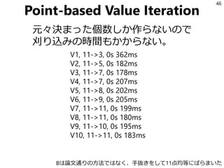 Point-based Value Iteration
元々決まった個数しか作らないので
刈り込みの時間もかからない。
46
V1, 11->3, 0s 362ms
V2, 11->5, 0s 182ms
V3, 11->7, 0s 178ms
V4, 11->7, 0s 207ms
V5, 11->8, 0s 202ms
V6, 11->9, 0s 205ms
V7, 11->11, 0s 199ms
V8, 11->11, 0s 180ms
V9, 11->10, 0s 195ms
V10, 11->11, 0s 183ms
Bは論文通りの方法ではなく、手抜きをして11点均等にばらまいた
 